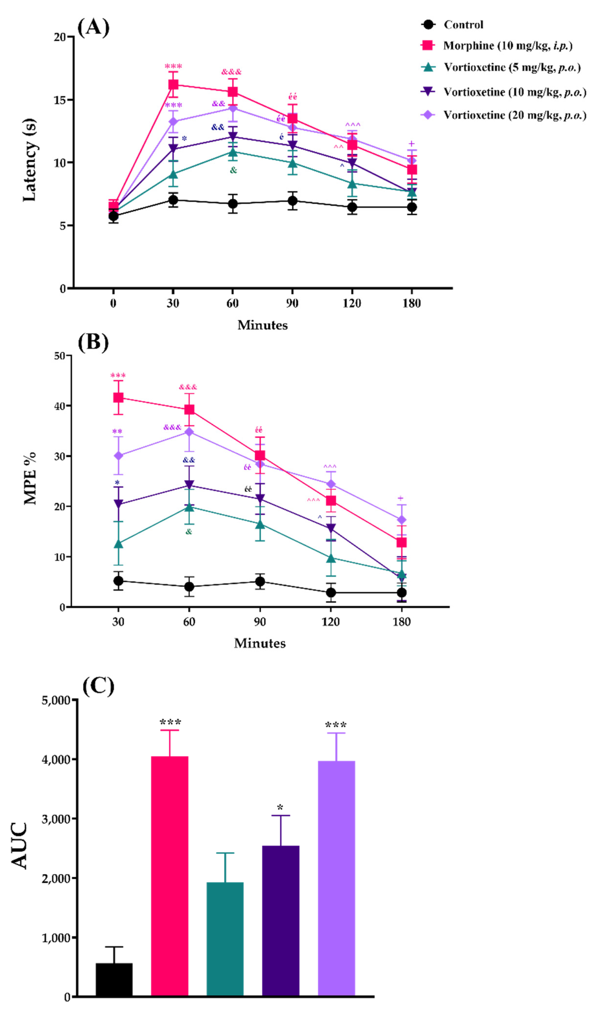 Molecules 26 03242 g004 Molecules 26 03242 g004