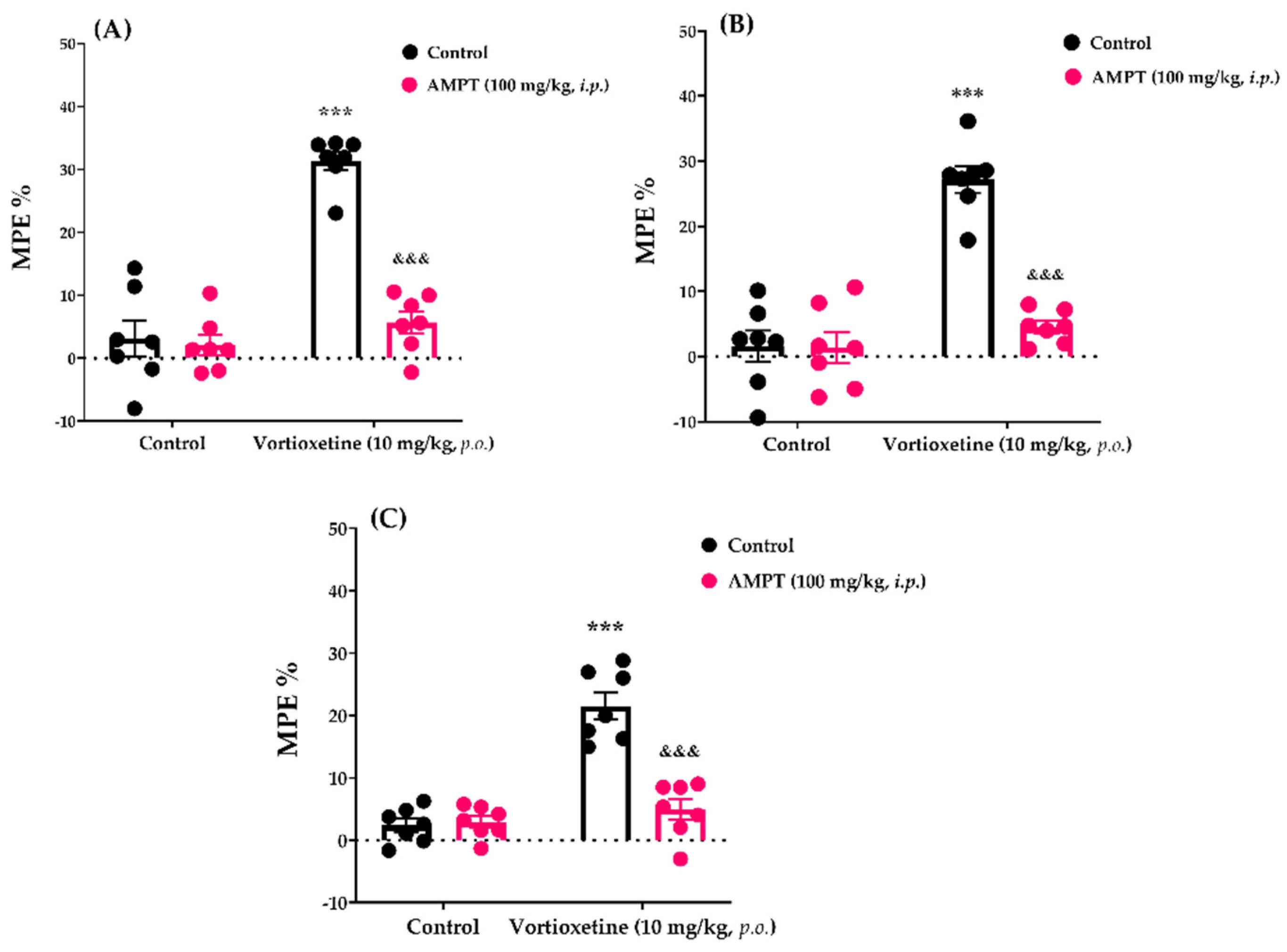 Molecules 26 03242 g007 Molecules 26 03242 g007