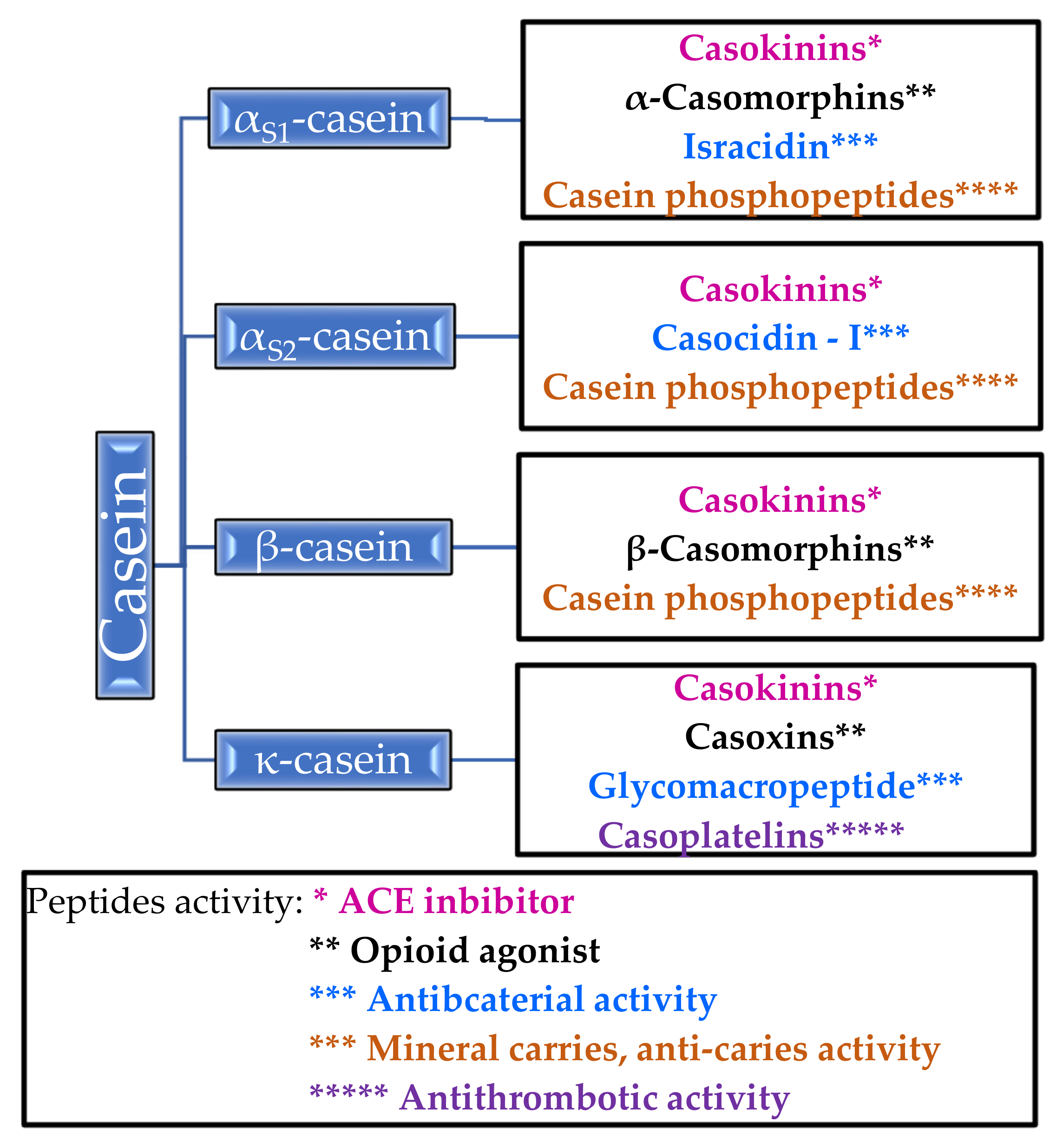 Molecules, Free Full-Text