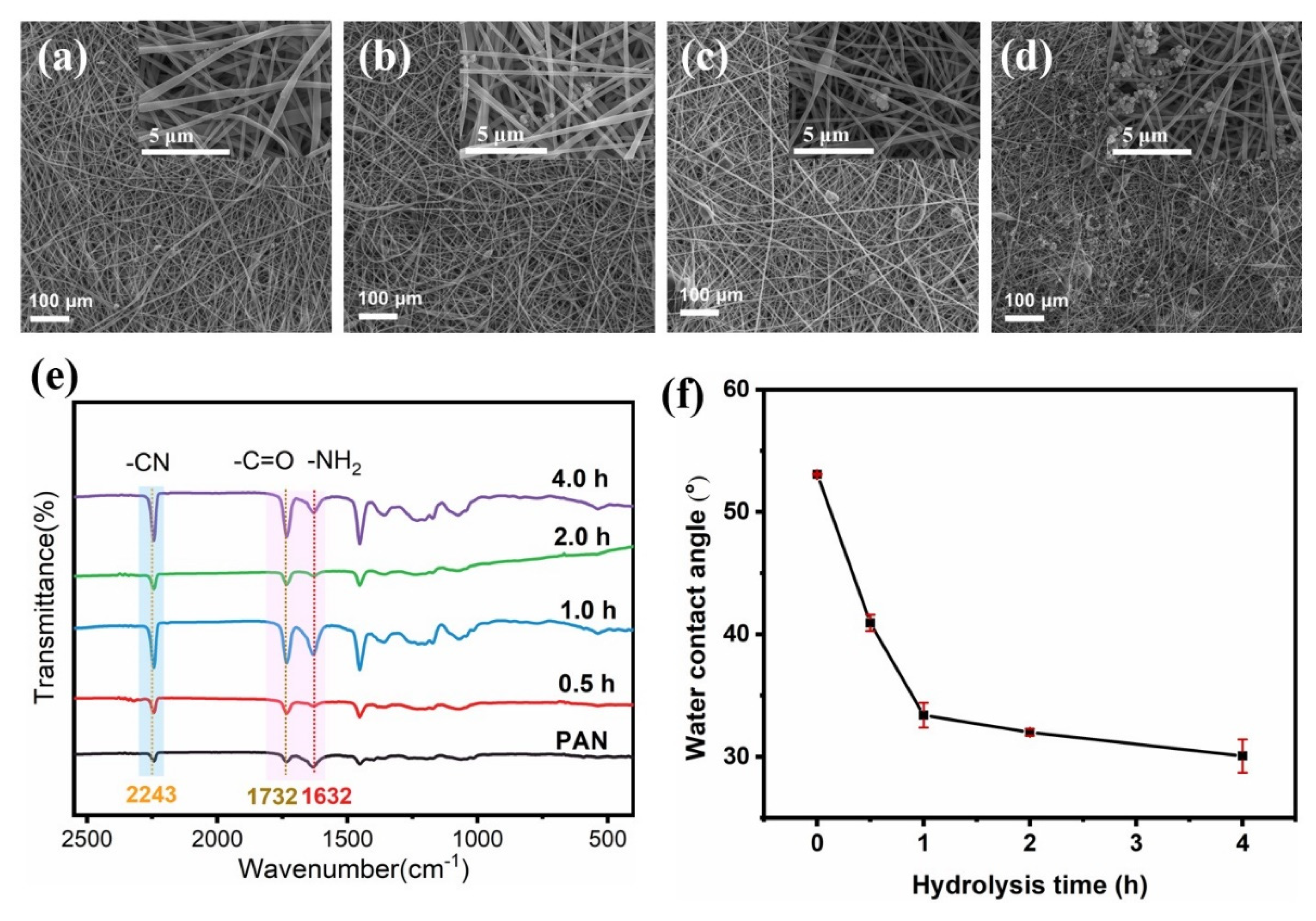 Molecules 26 03258 g003