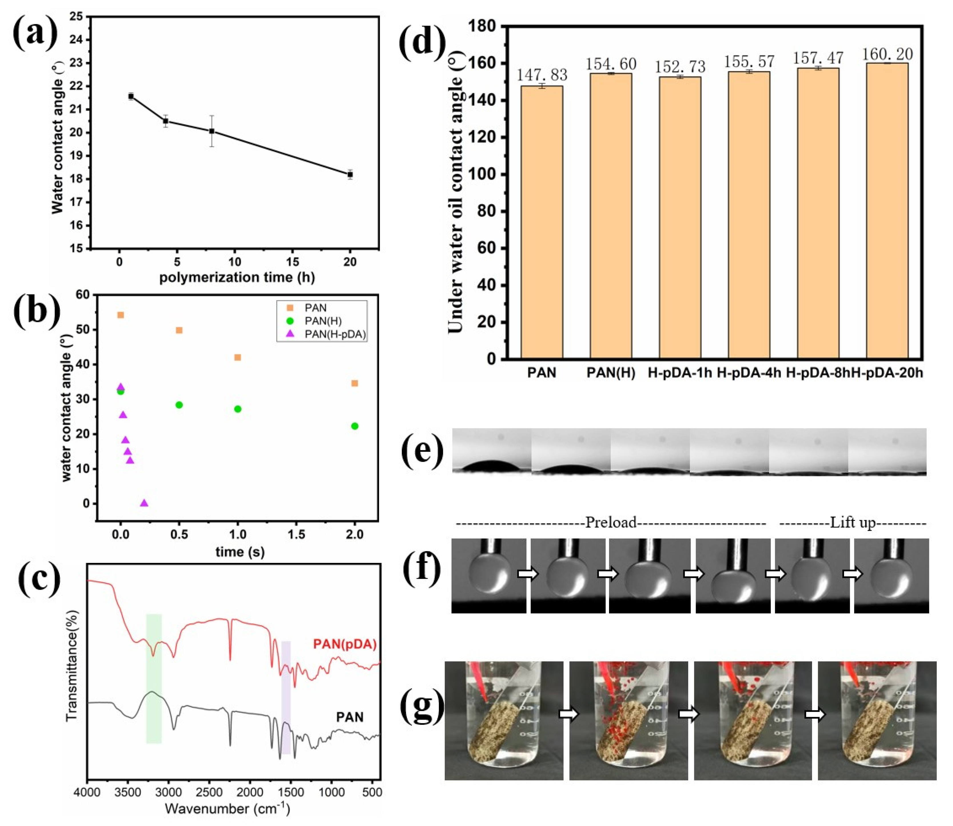 Molecules 26 03258 g004