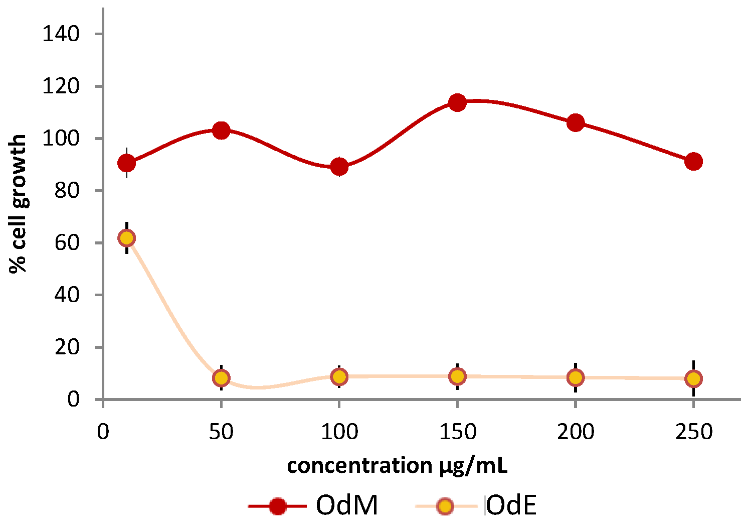 Molecules 26 03266 g005 Molecules 26 03266 g005