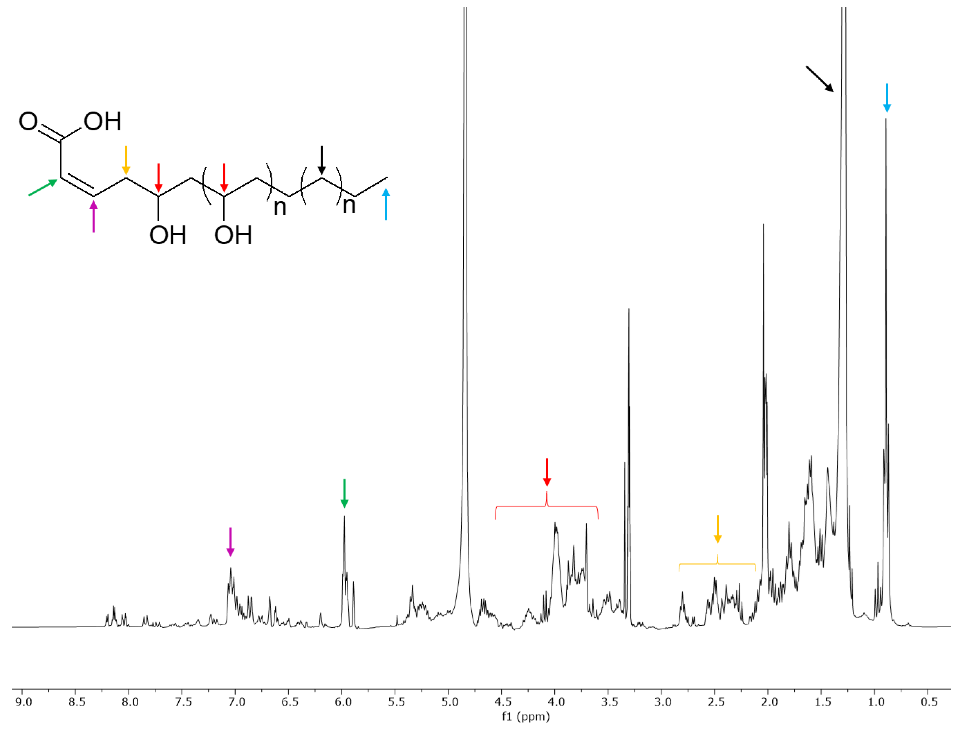 Molecules 26 03266 g006 Molecules 26 03266 g006