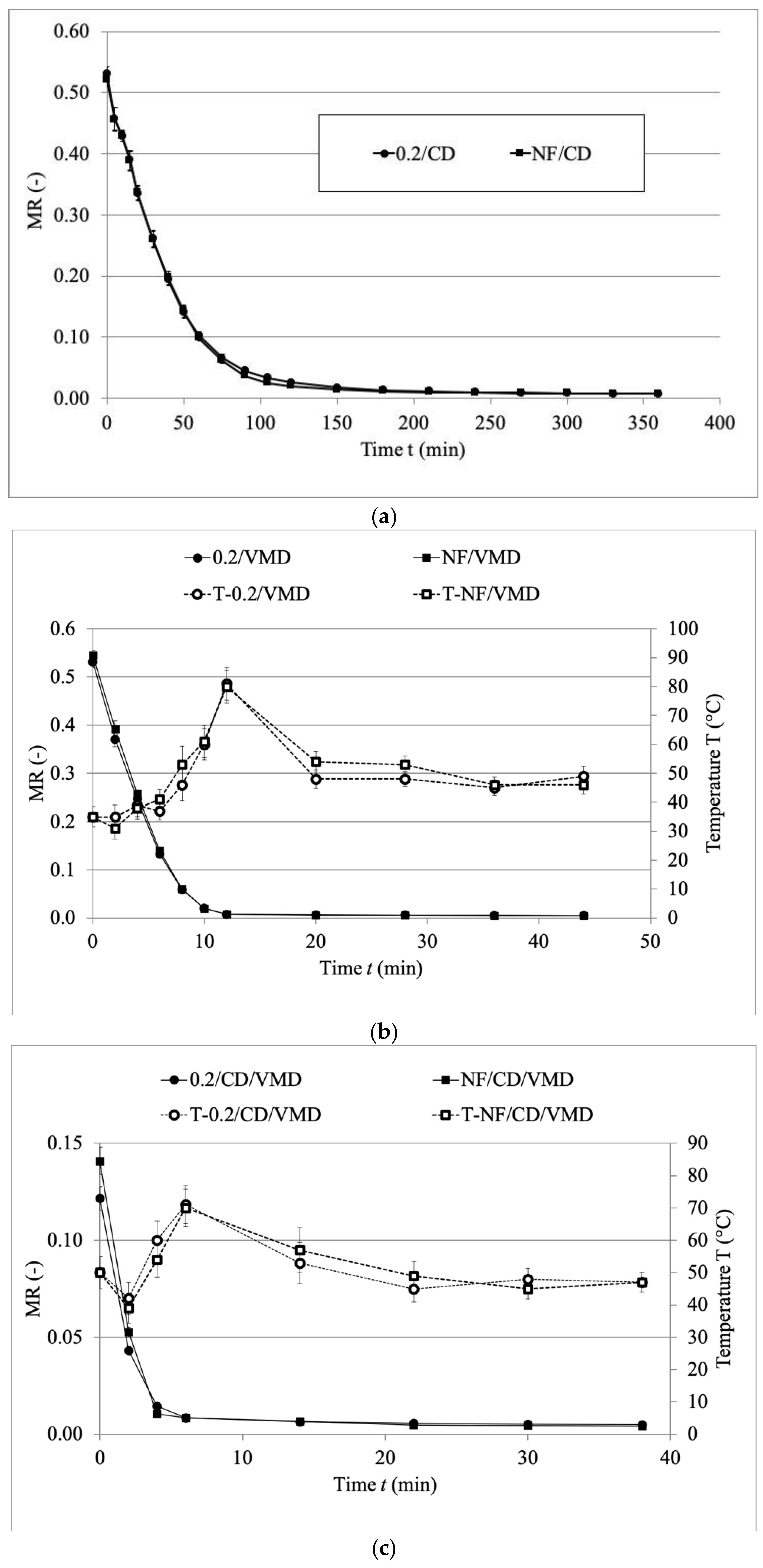 Molecules 26 03274 g001