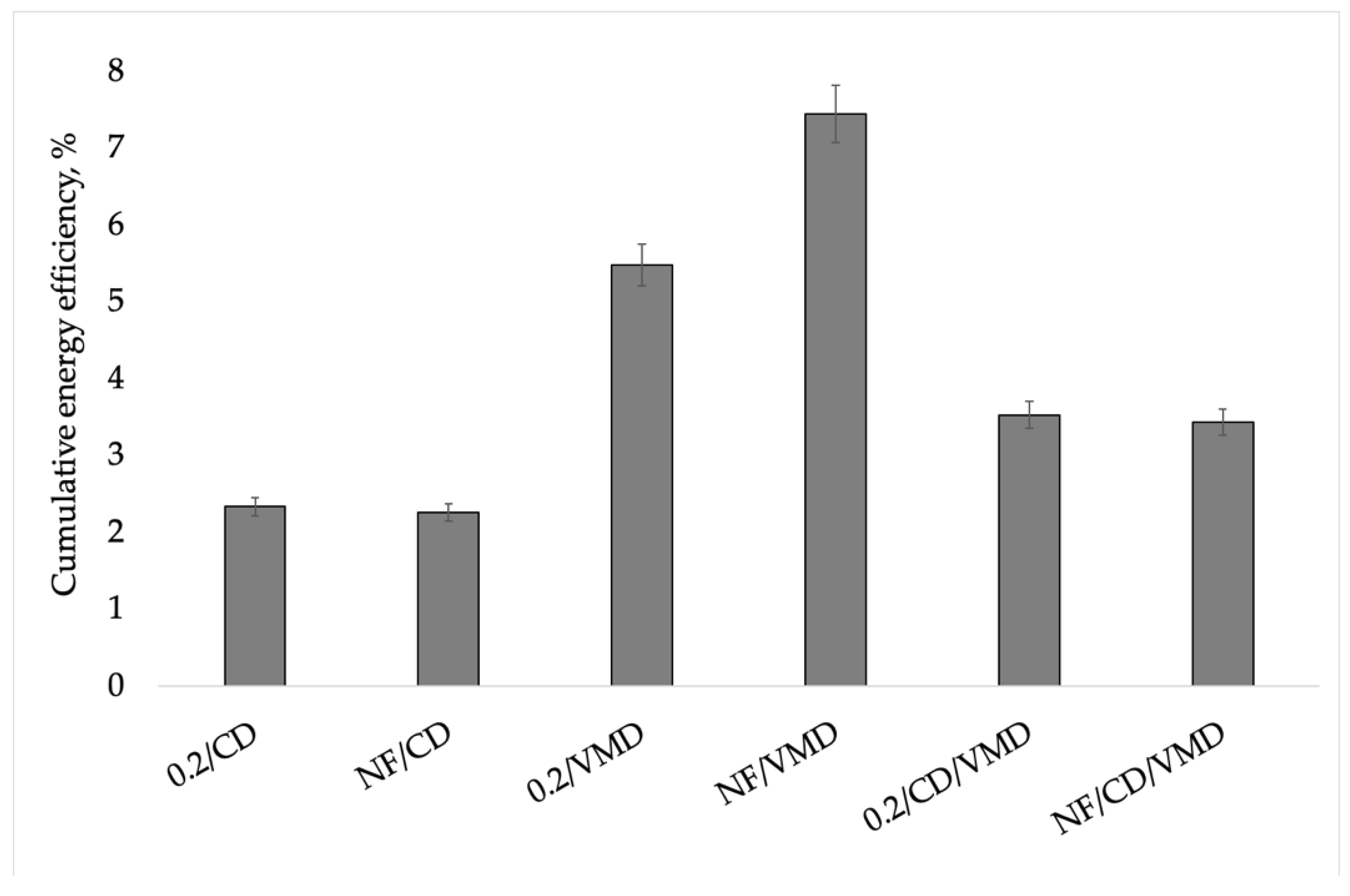 Molecules 26 03274 g004