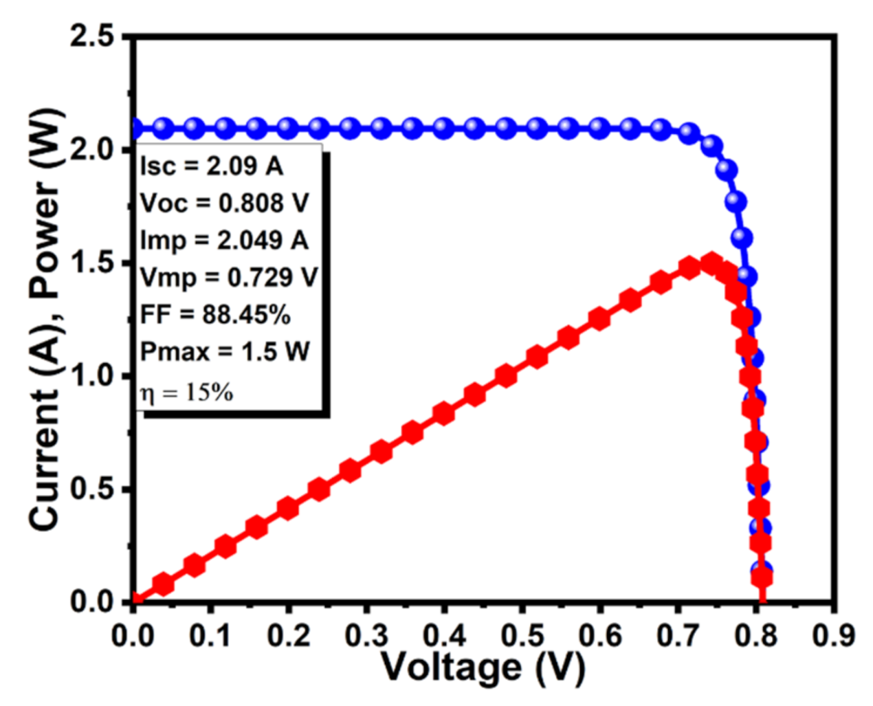 solar cell efficiency calculation pc1d