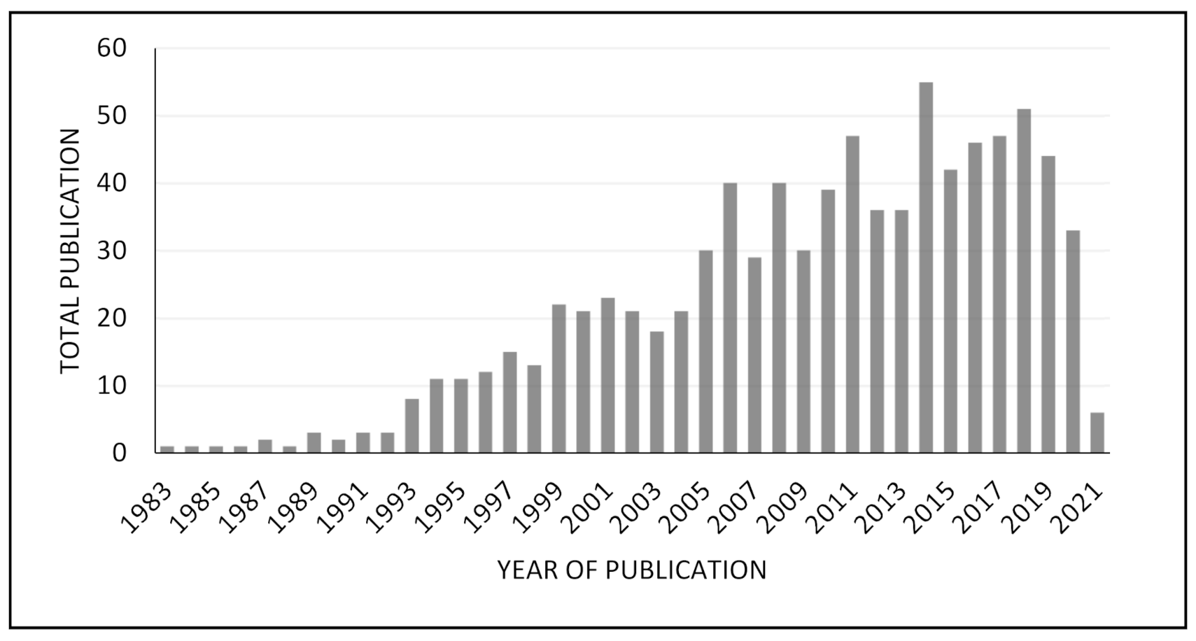 Molecules 26 03279 g003 Molecules 26 03279 g003