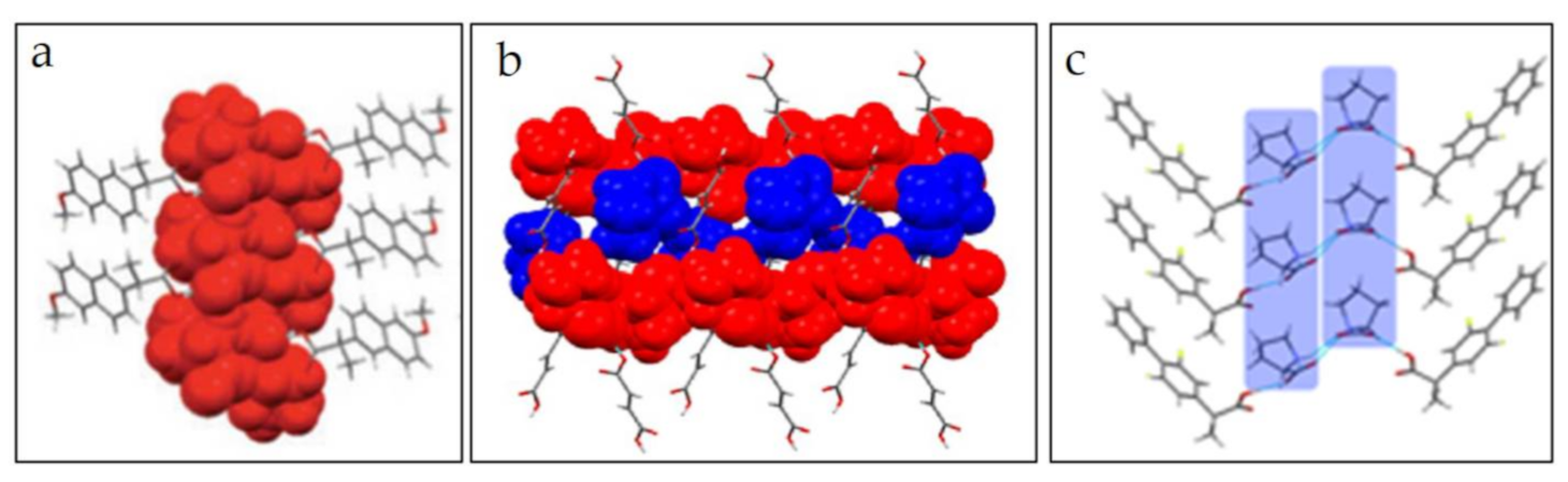 Molecules 26 03279 g005 Molecules 26 03279 g005