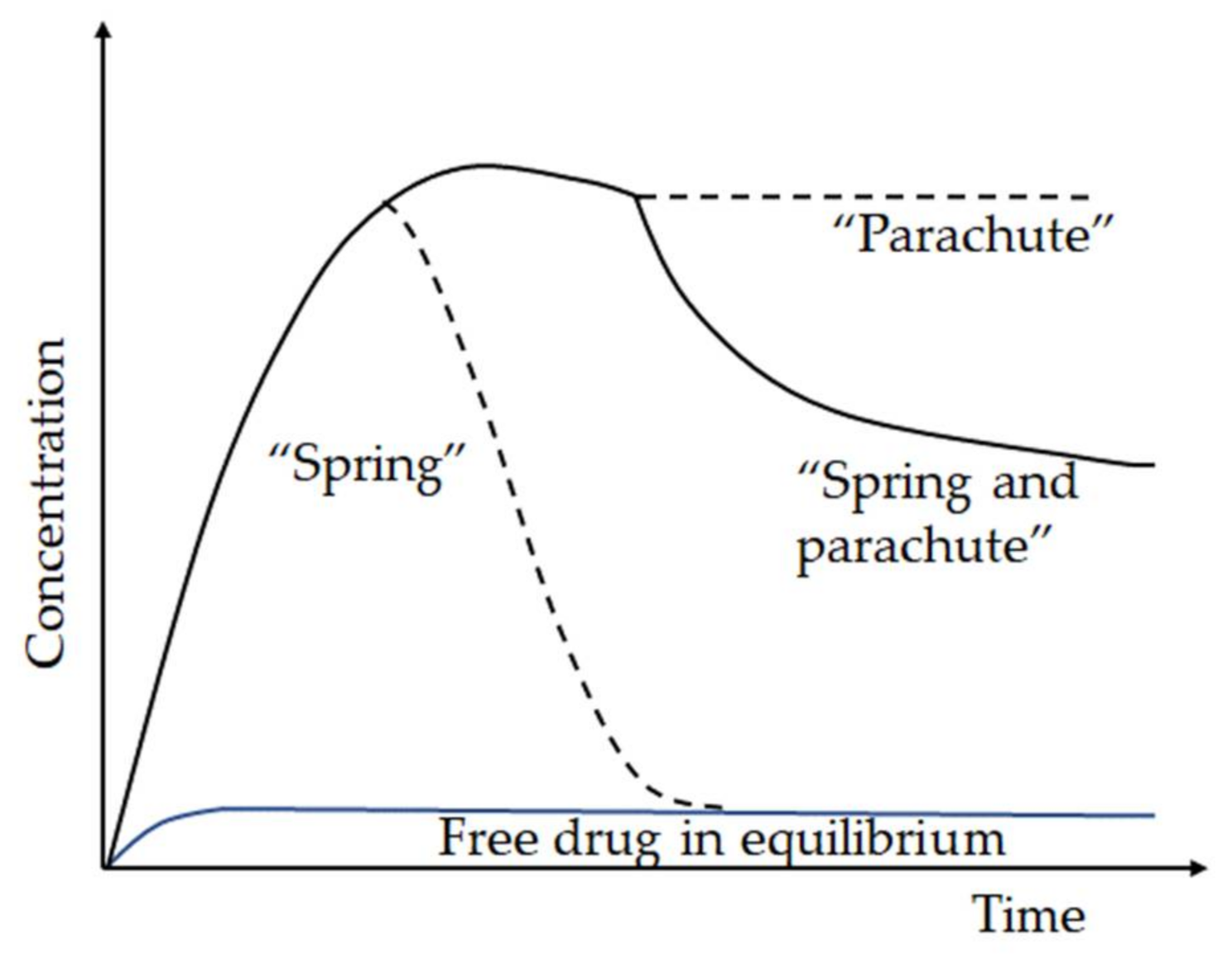 Molecules 26 03279 g007 Molecules 26 03279 g007