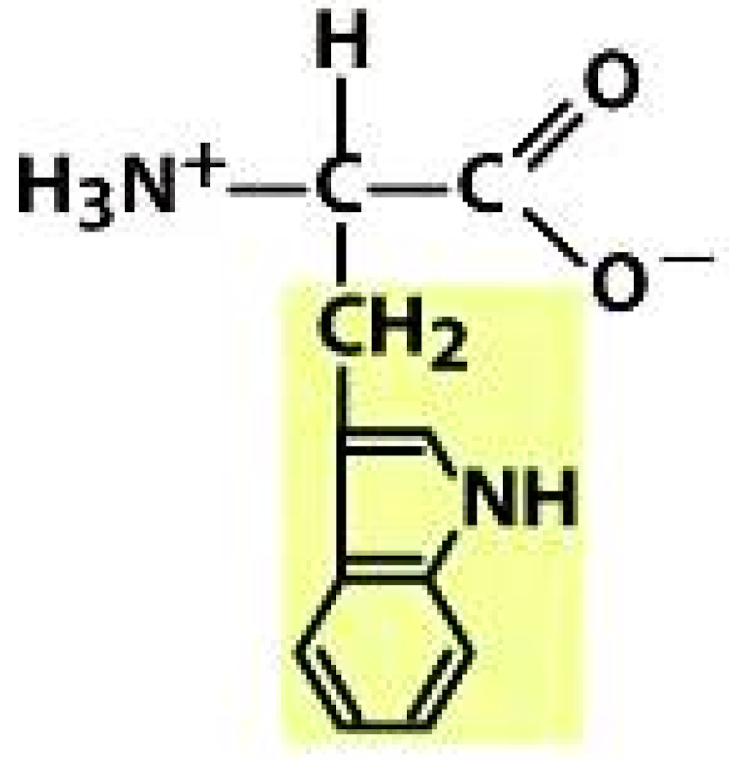 Molecules 26 03279 i019 Molecules 26 03279 i019