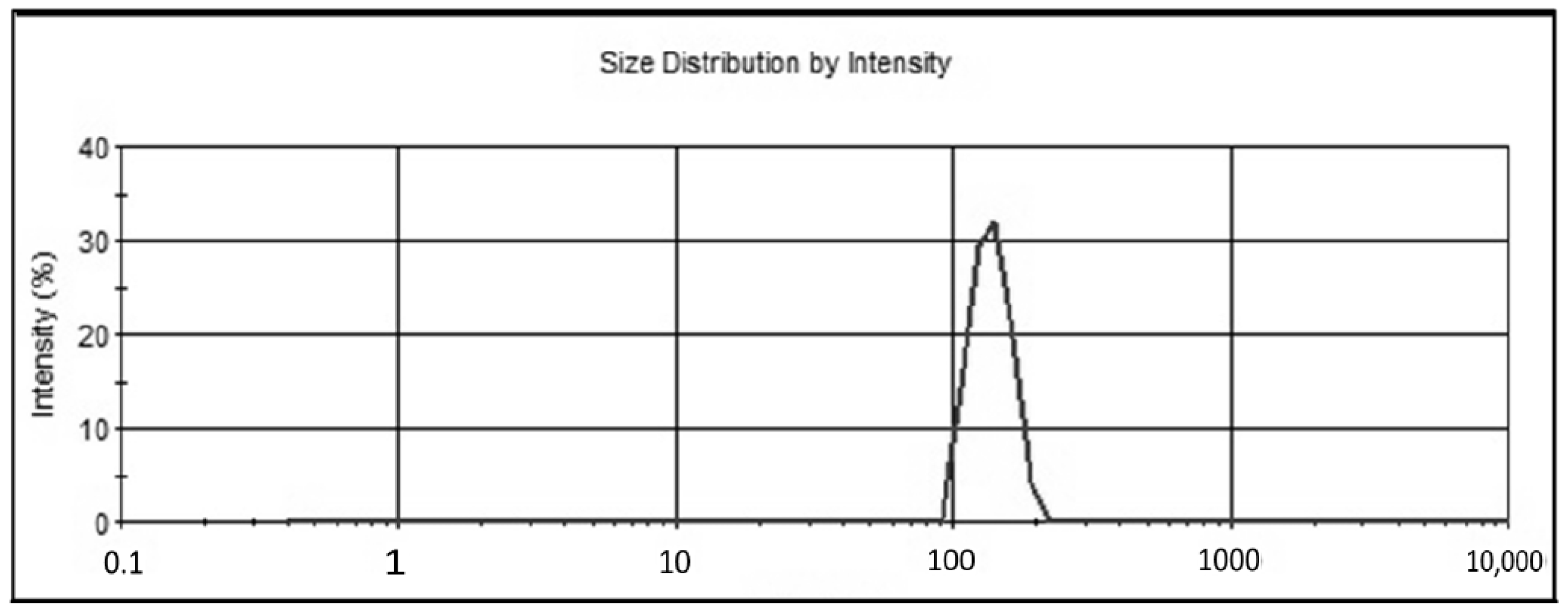 Molecules 26 03281 g001 Molecules 26 03281 g001