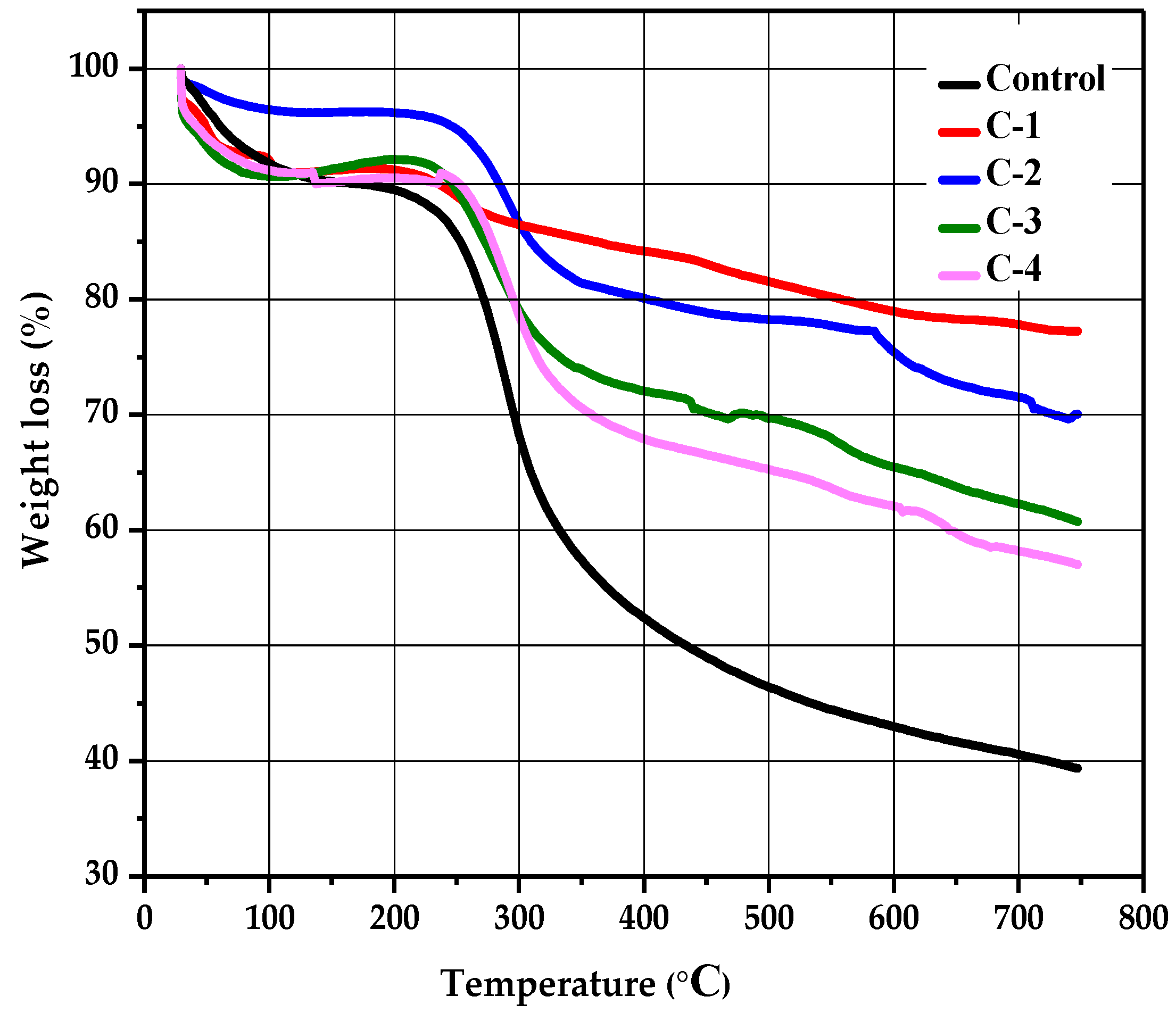 Molecules 26 03284 g005