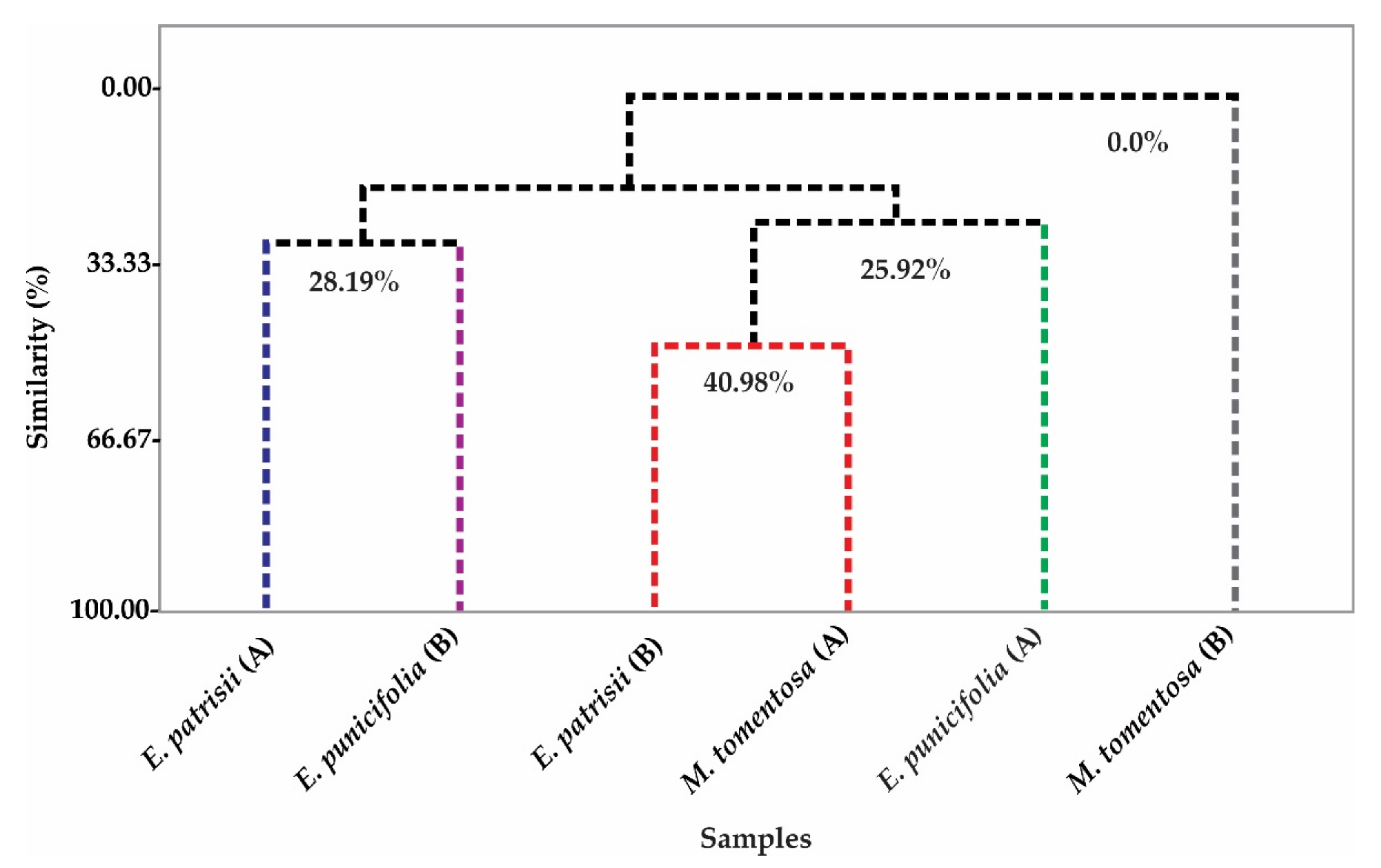 Molecules 26 03292 g001