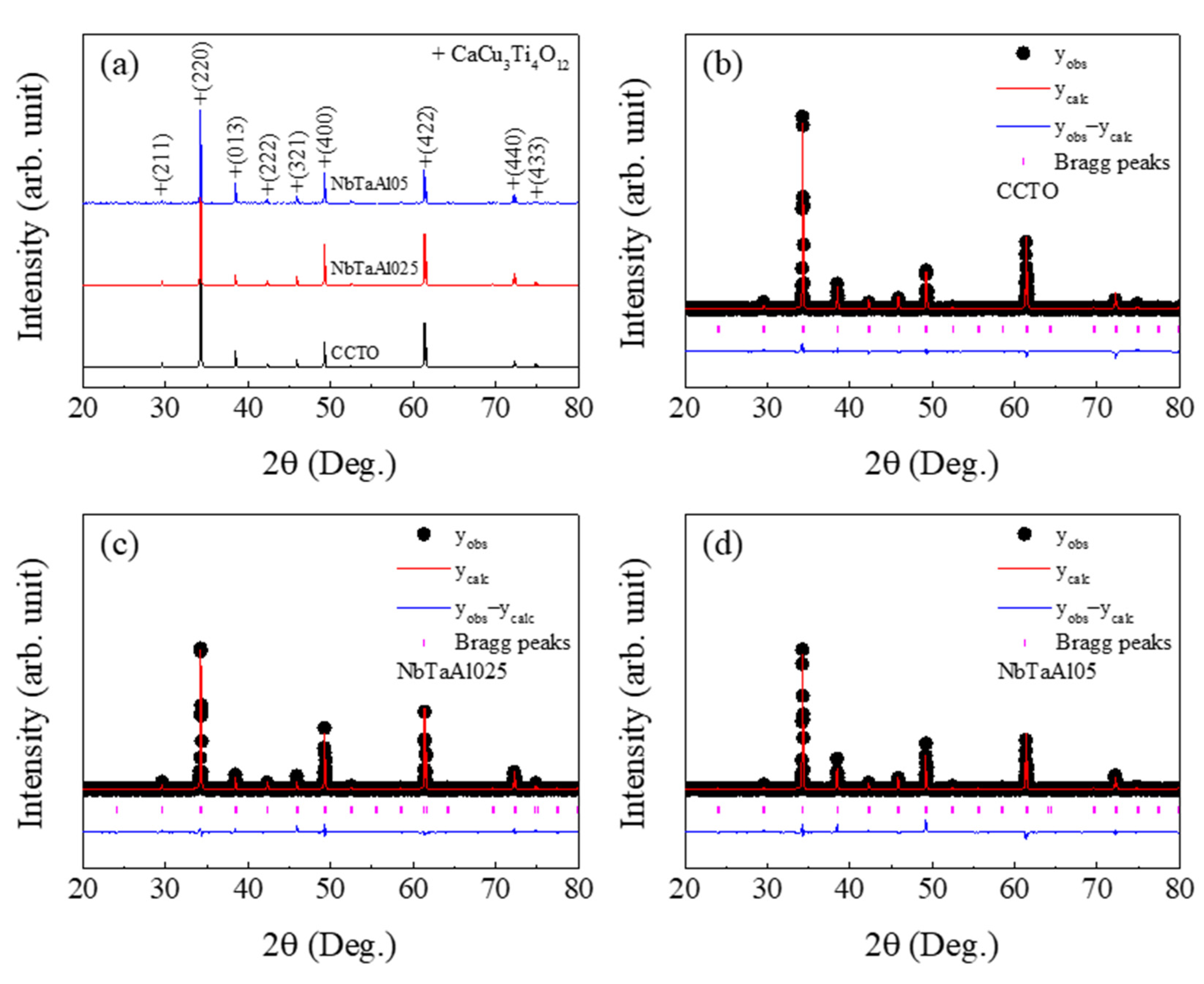 Molecules 26 03294 g001 550