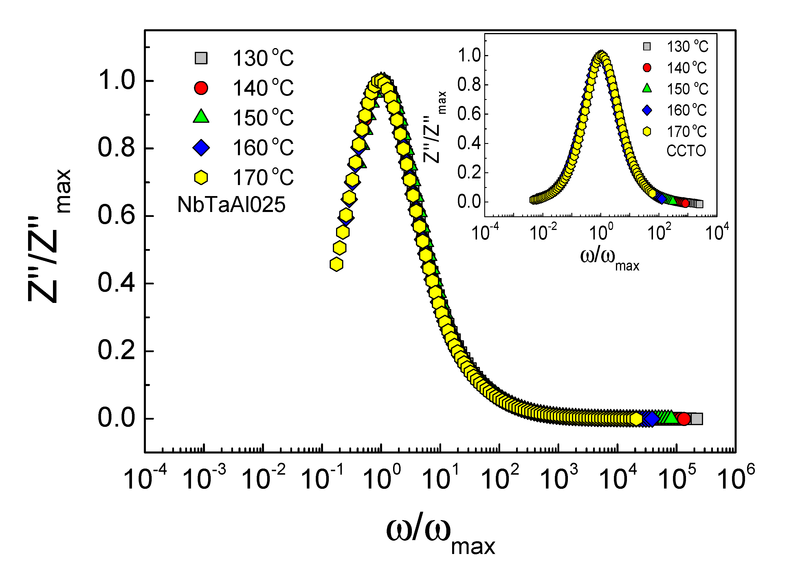 Molecules 26 03294 g006 550