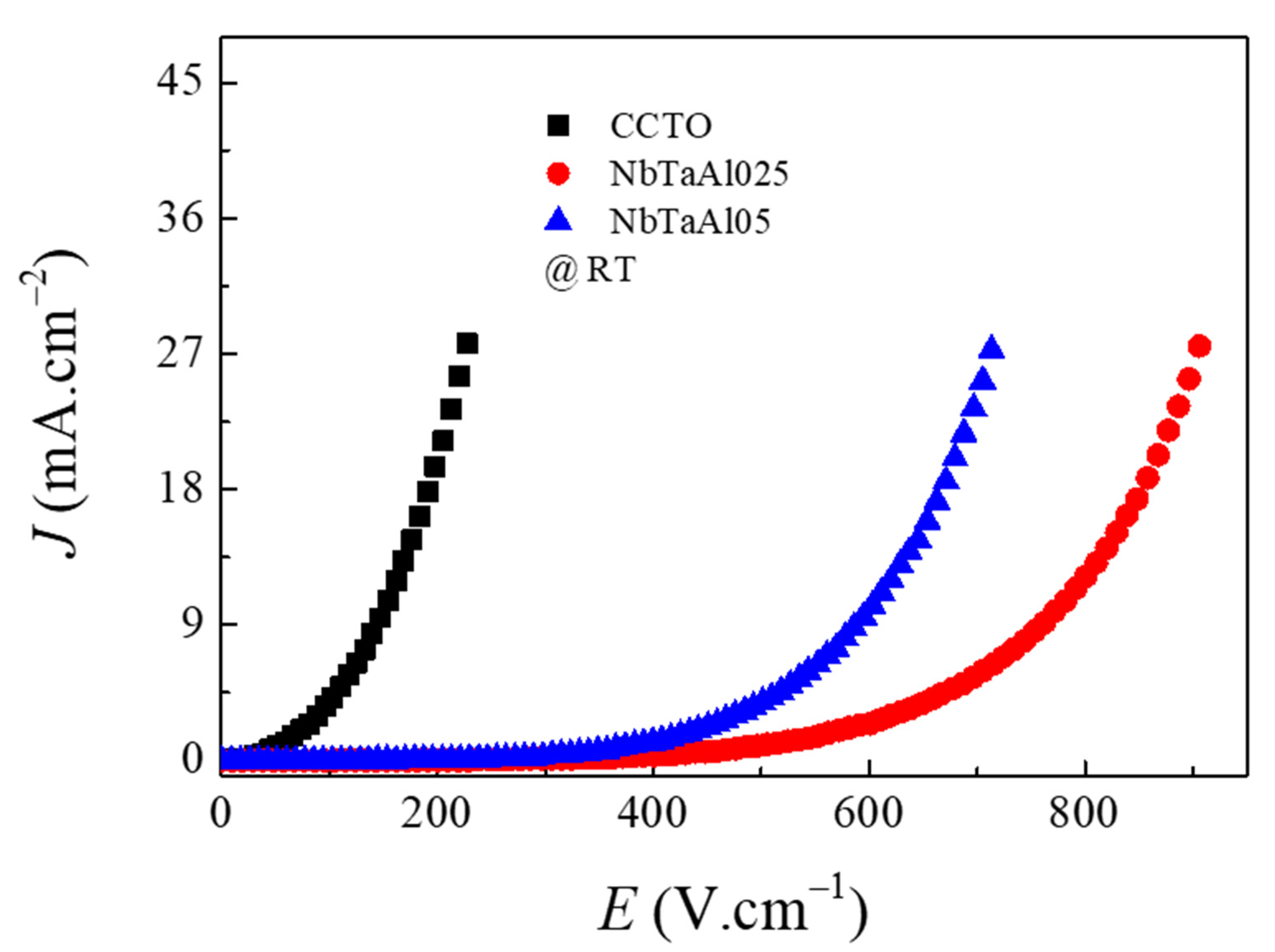 Molecules 26 03294 g008 550
