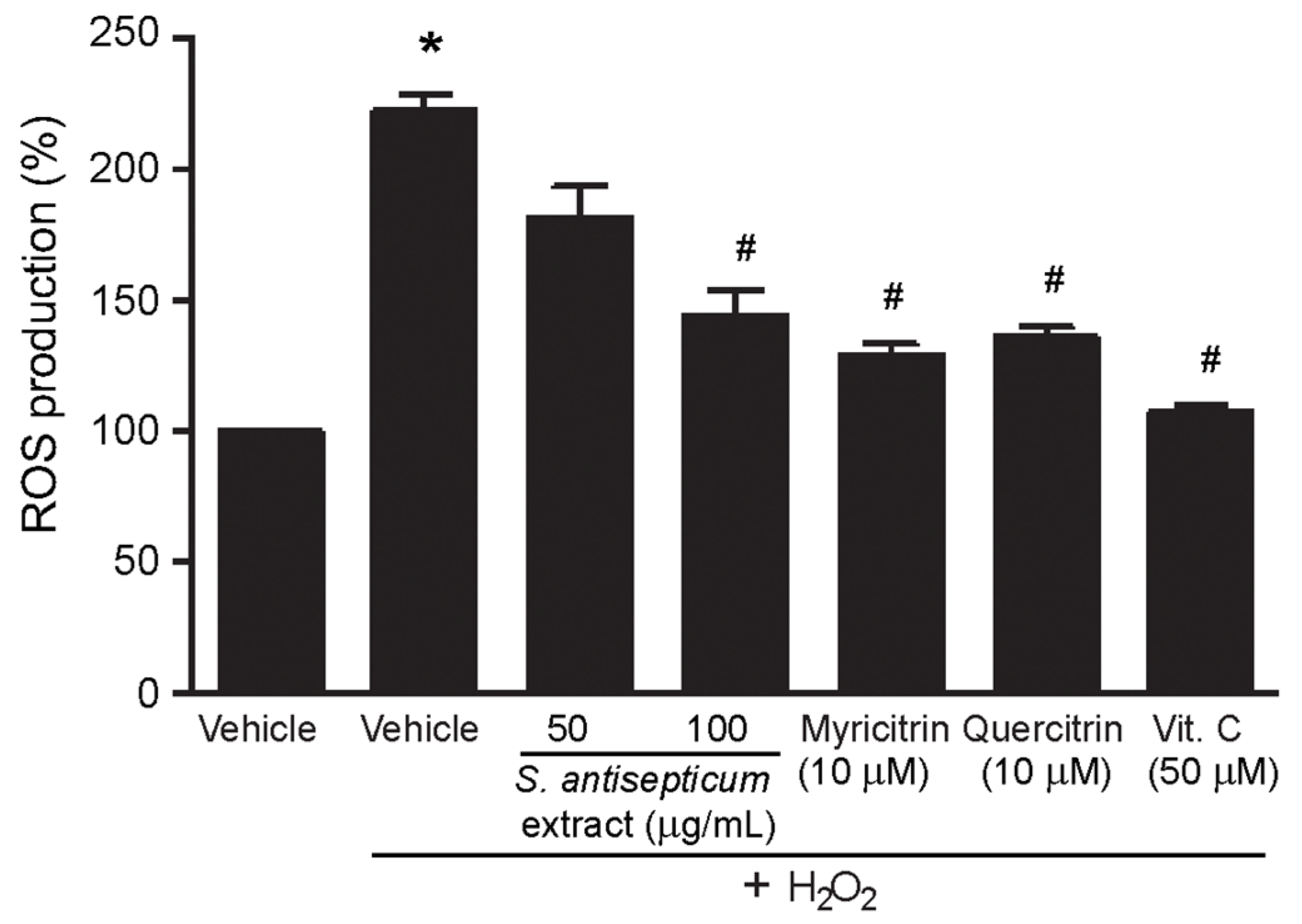 Molecules 26 03295 g003 Molecules 26 03295 g003