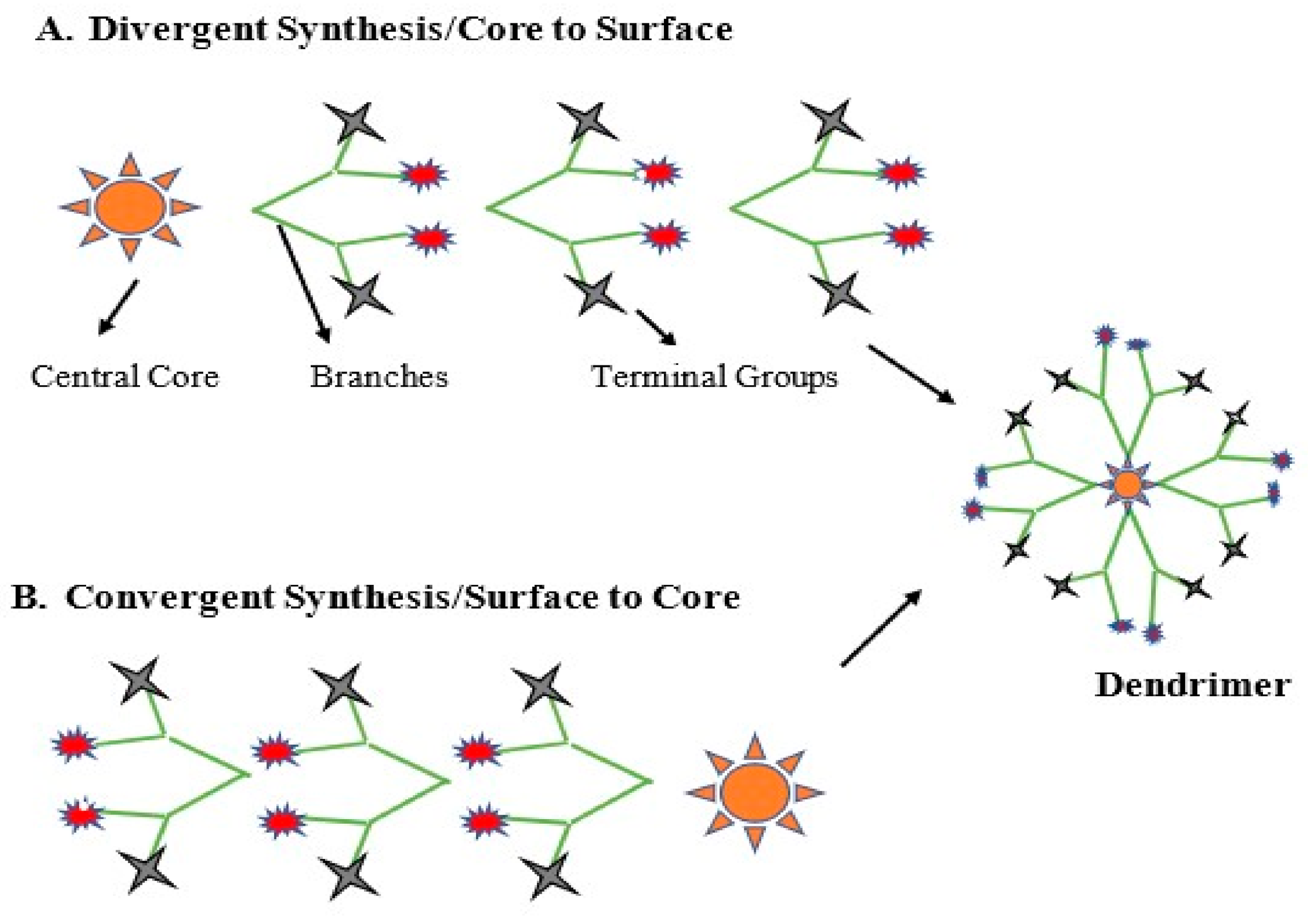 Molecules 26 03304 g001 Molecules 26 03304 g001