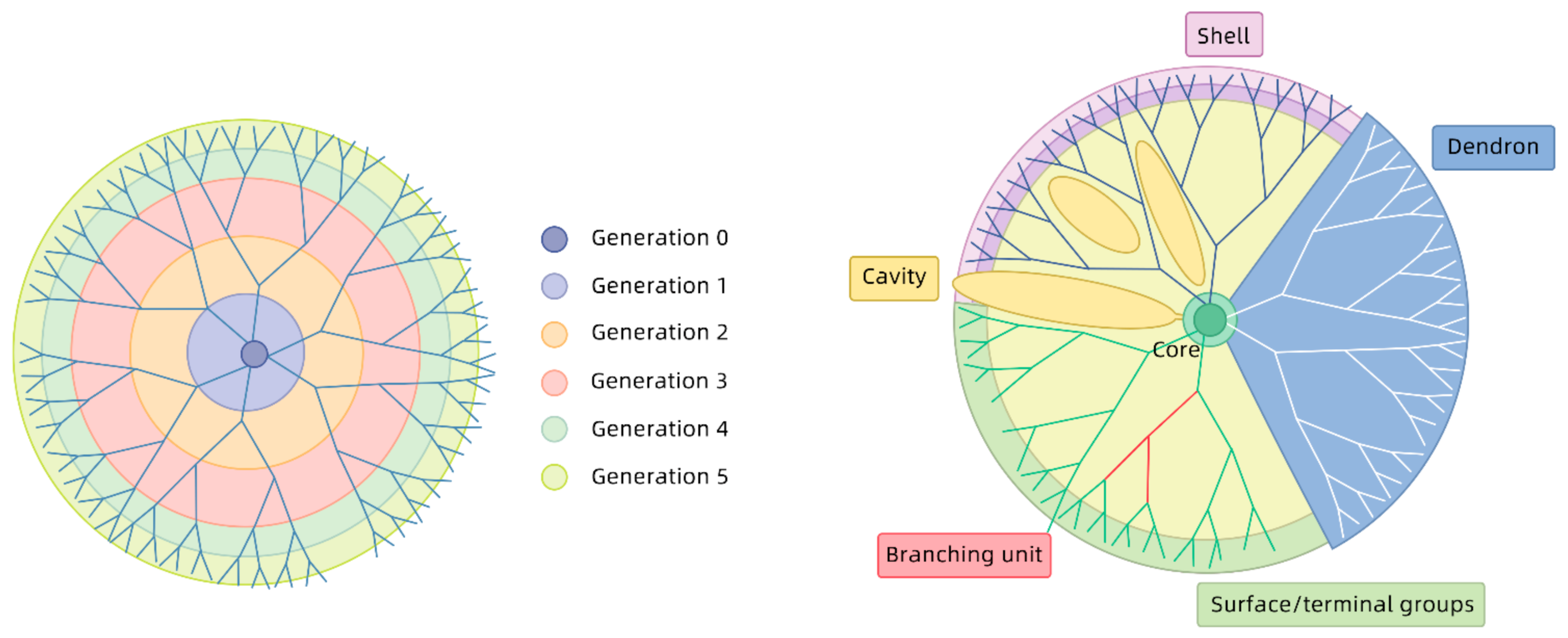 Molecules 26 03304 g002 Molecules 26 03304 g002
