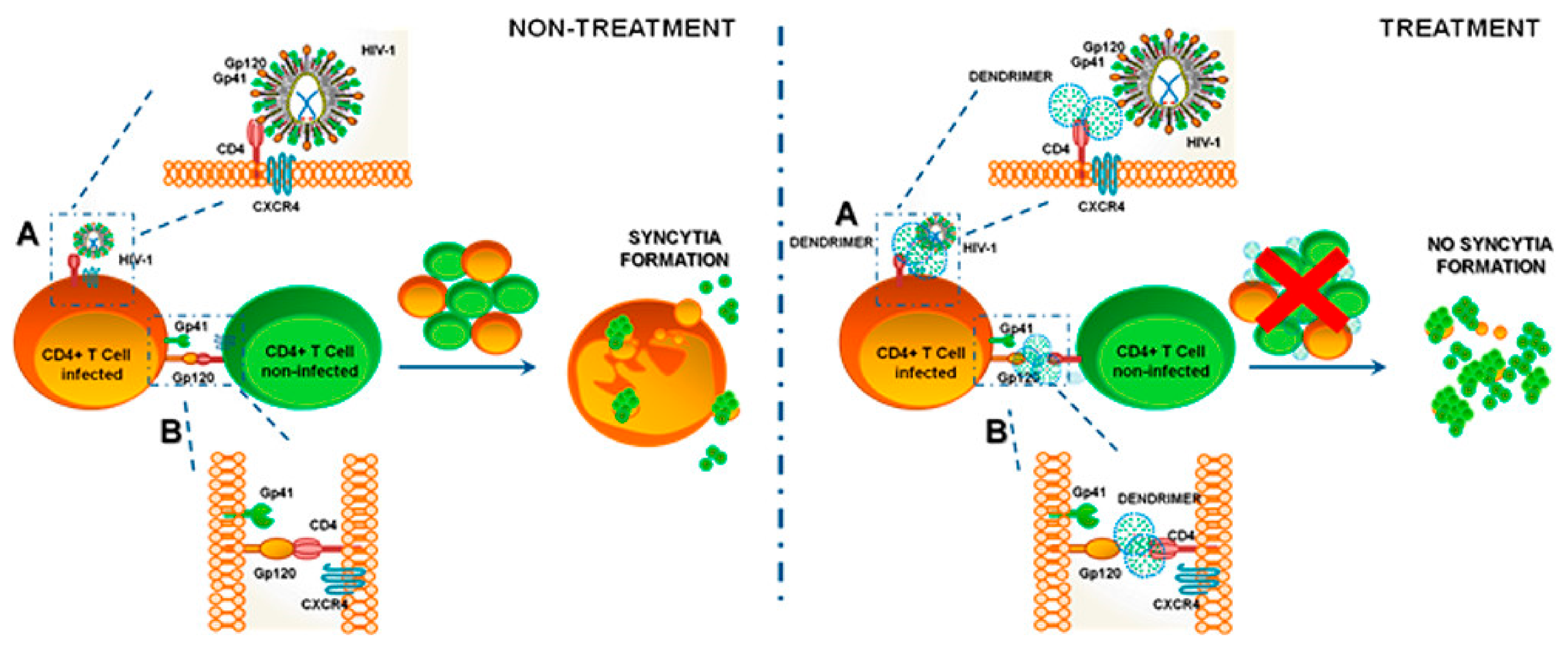 Molecules 26 03304 g003 Molecules 26 03304 g003