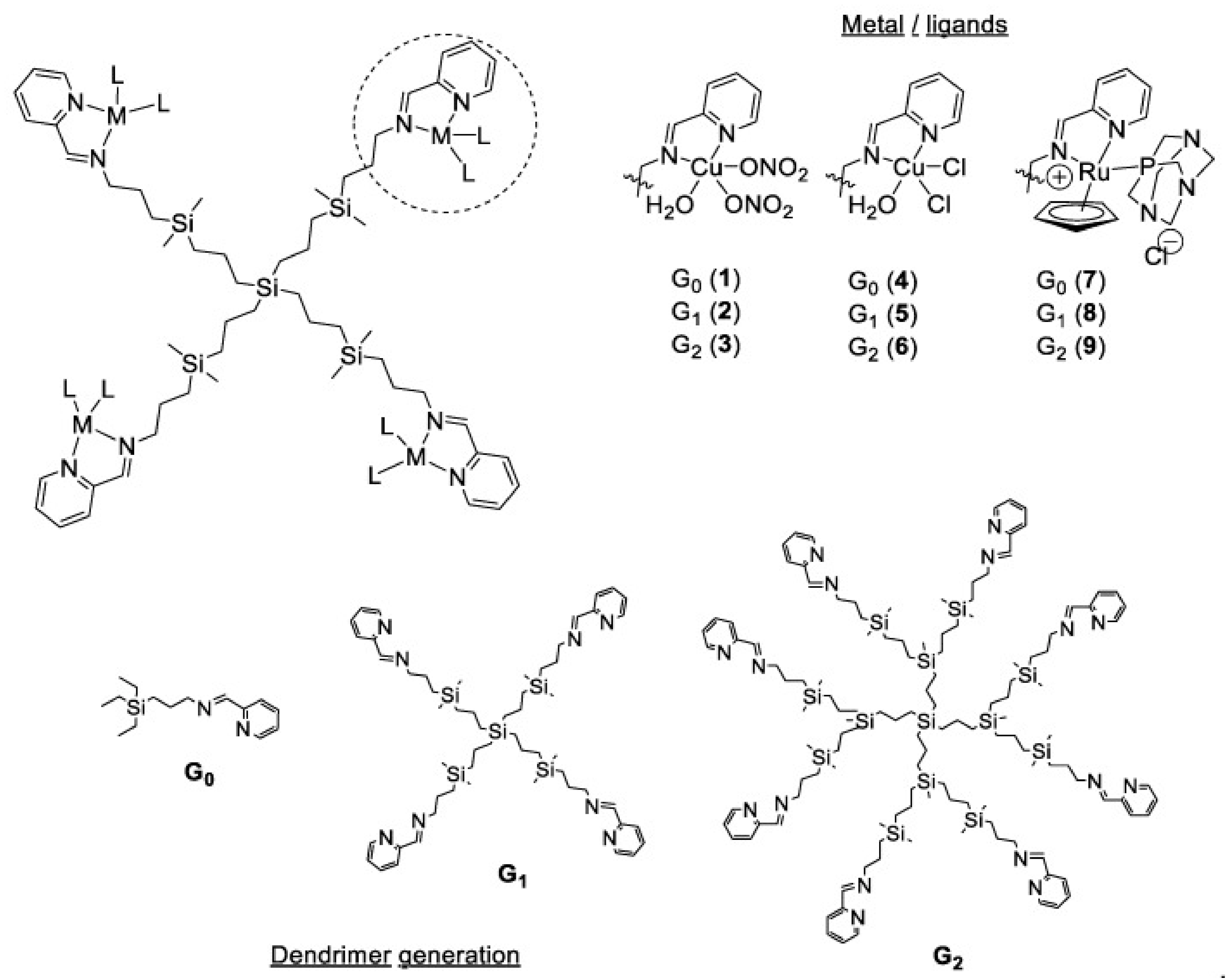 Molecules 26 03304 g005 Molecules 26 03304 g005