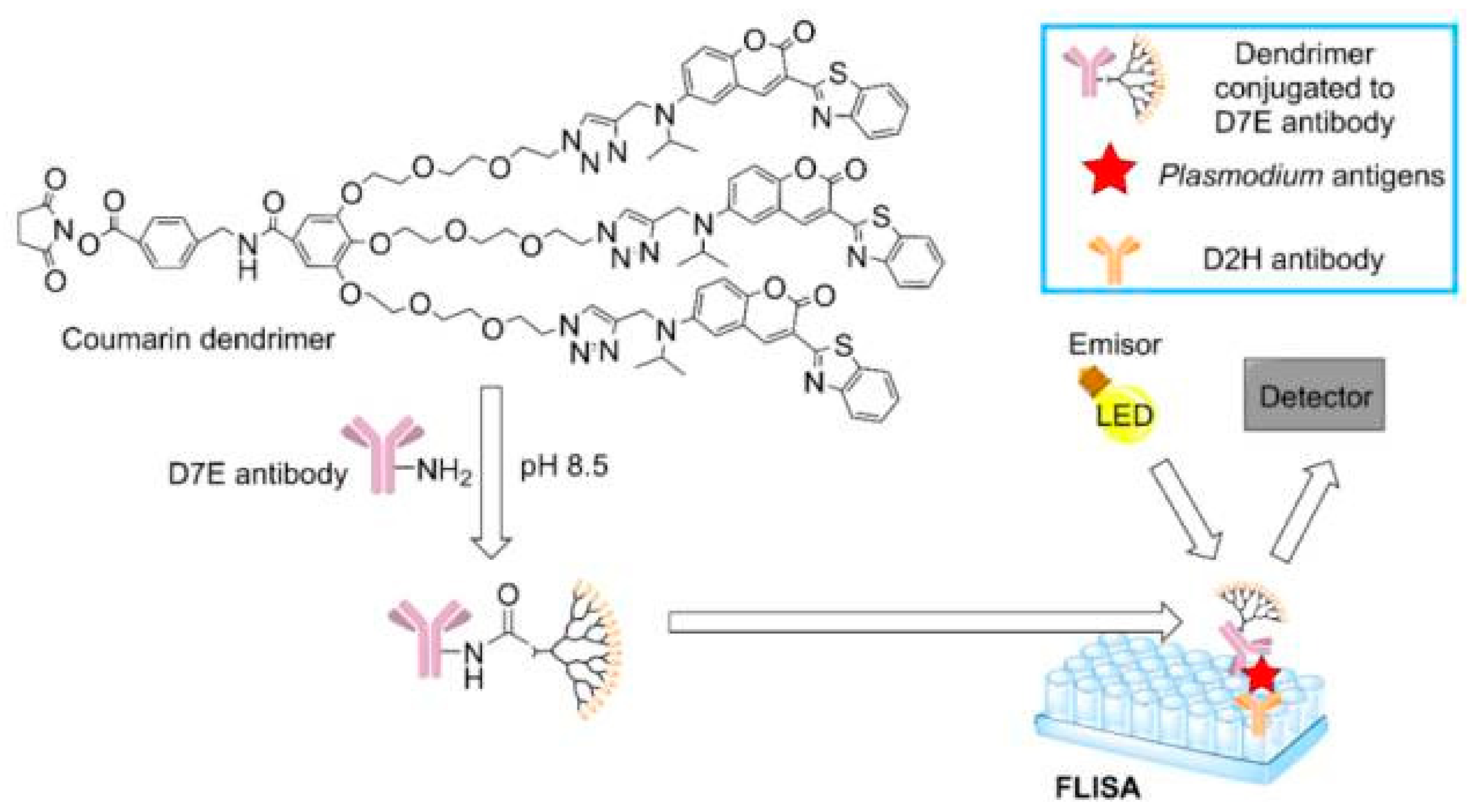 Molecules 26 03304 g006 Molecules 26 03304 g006