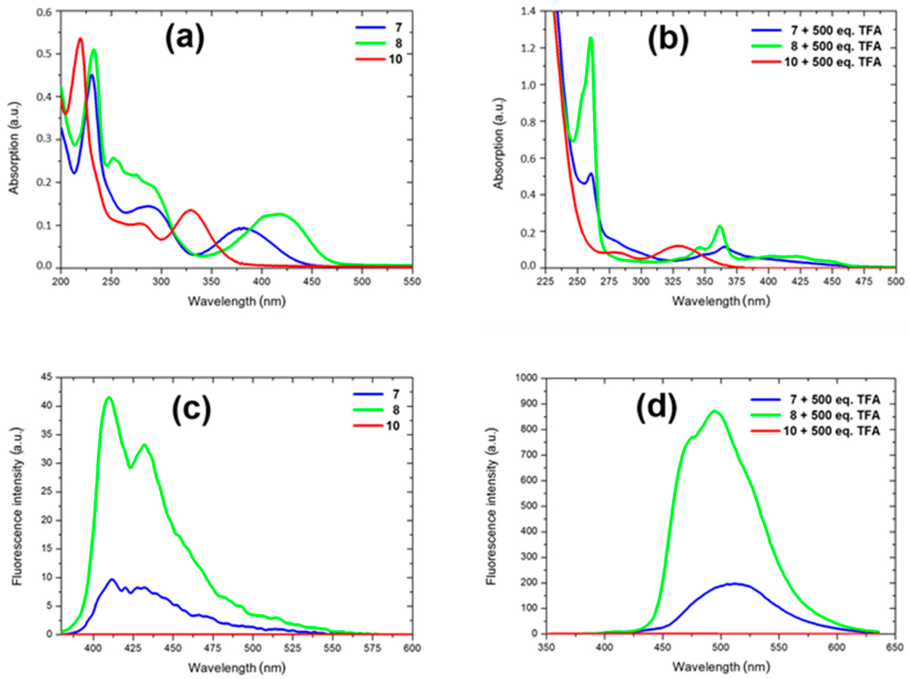 Molecules 26 03305 g001 Molecules 26 03305 g001