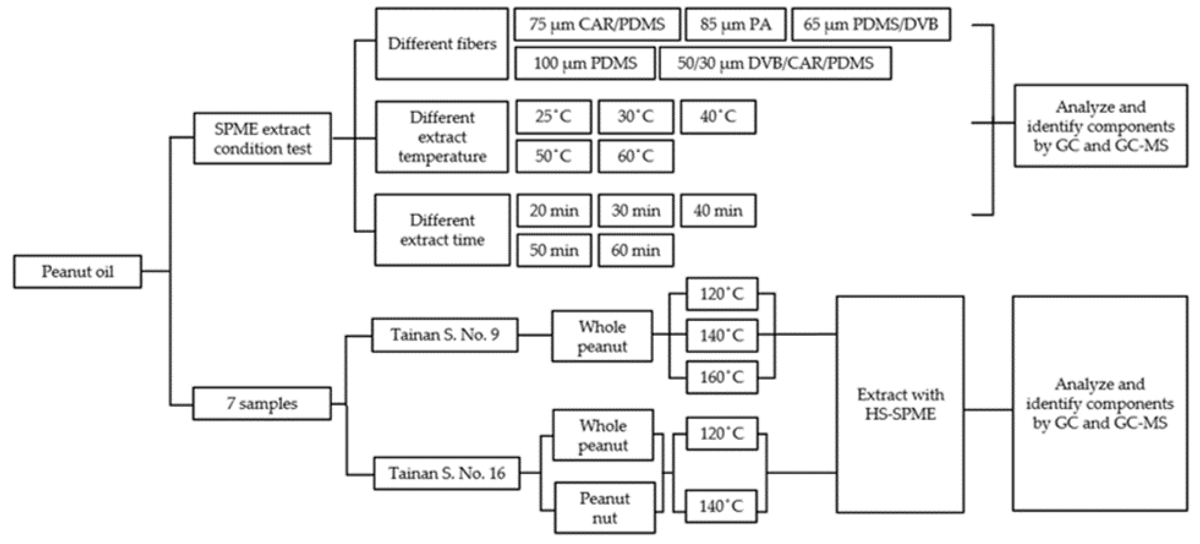 Molecules 26 03306 g008 Molecules 26 03306 g008