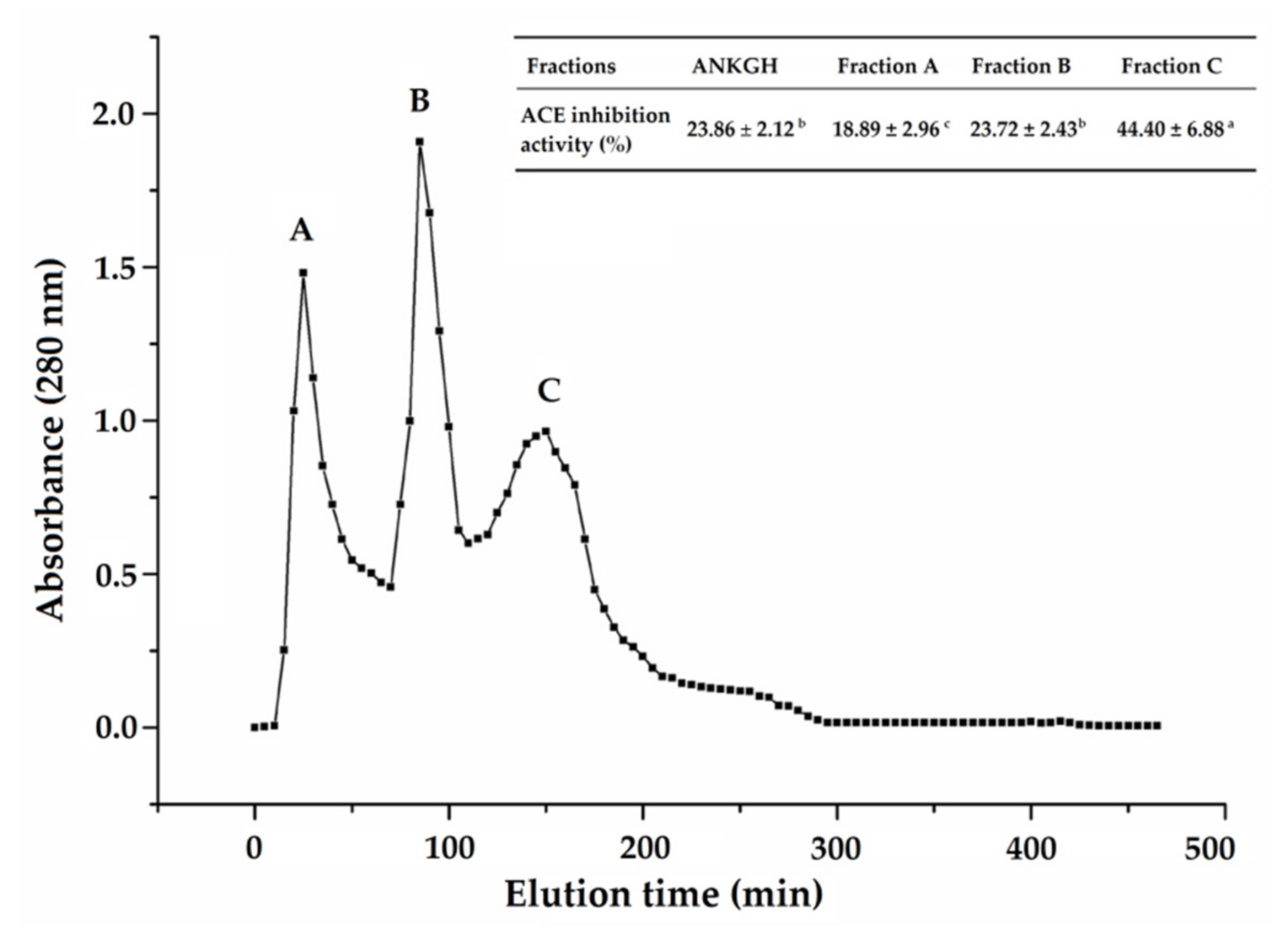 Molecules 26 03308 g001 Molecules 26 03308 g001