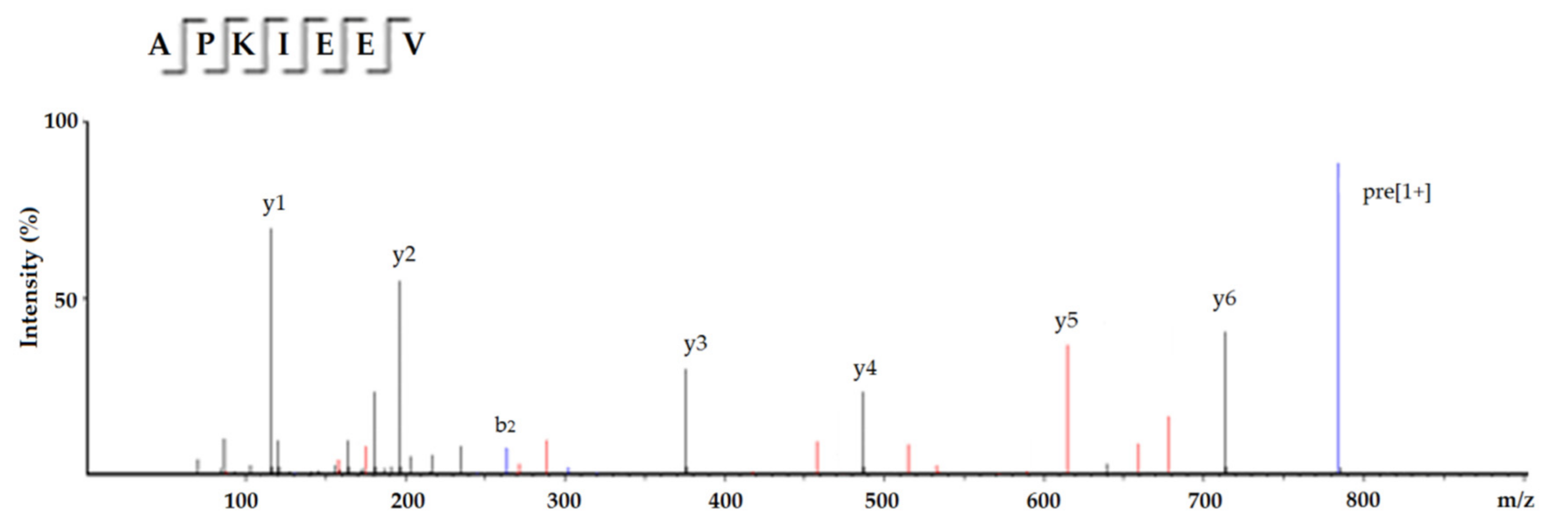 Molecules 26 03308 g003 Molecules 26 03308 g003