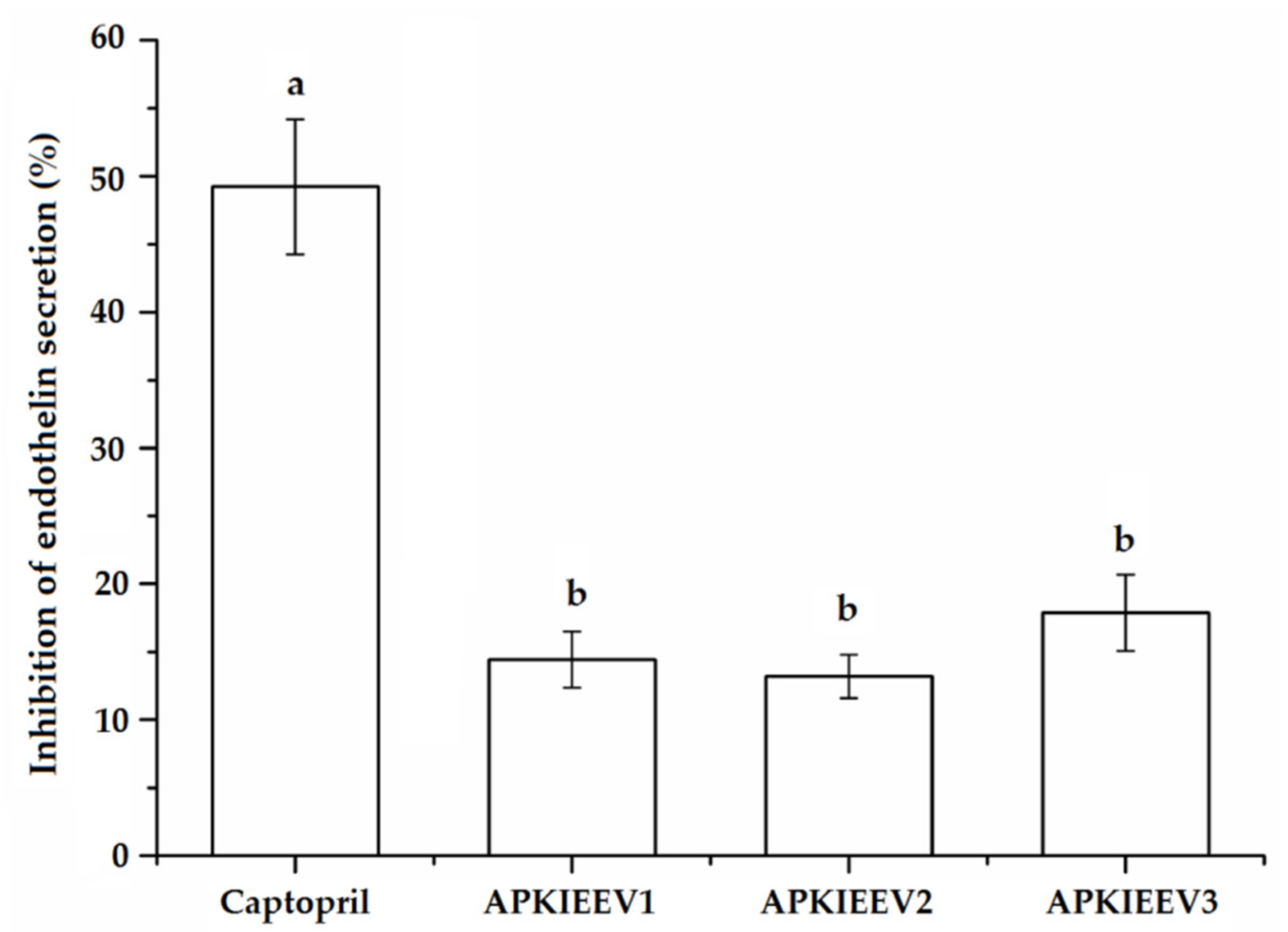 Molecules 26 03308 g007 Molecules 26 03308 g007