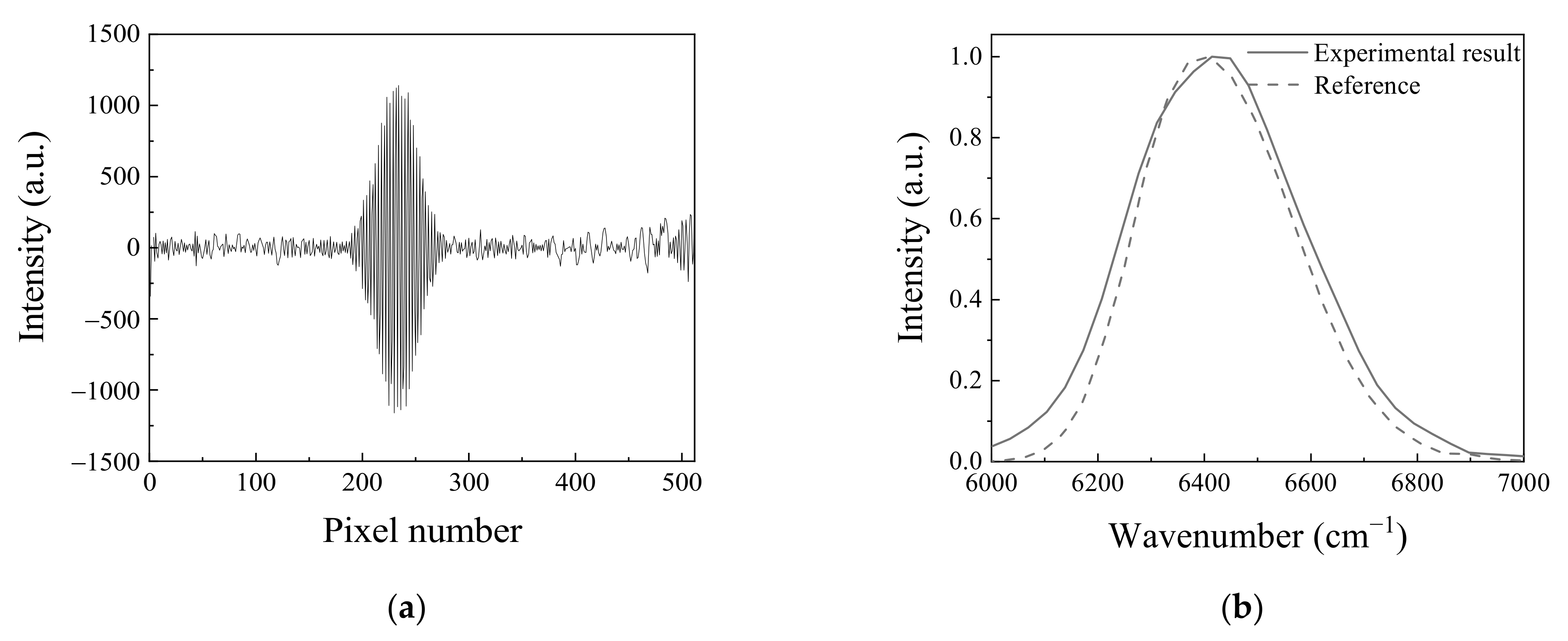 Molecules 26 03312 g003 550