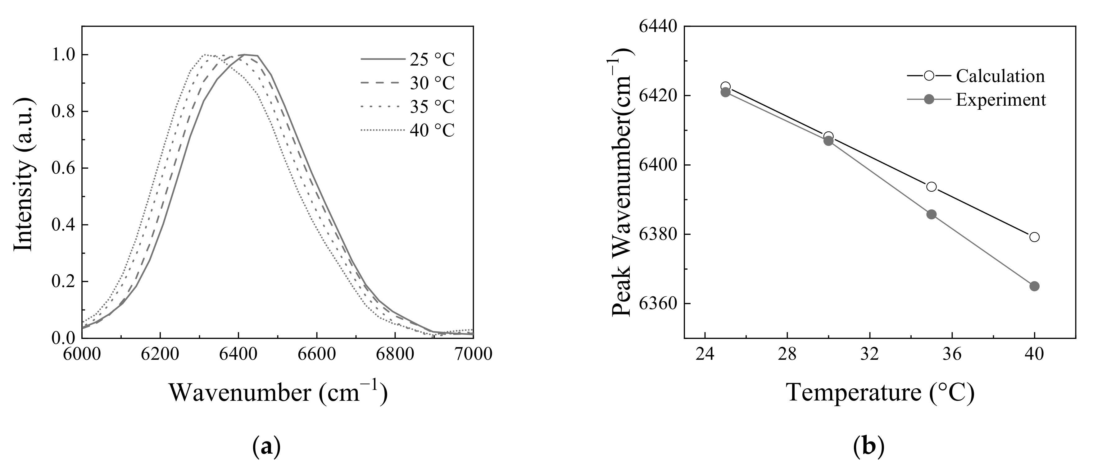 Molecules 26 03312 g005 550