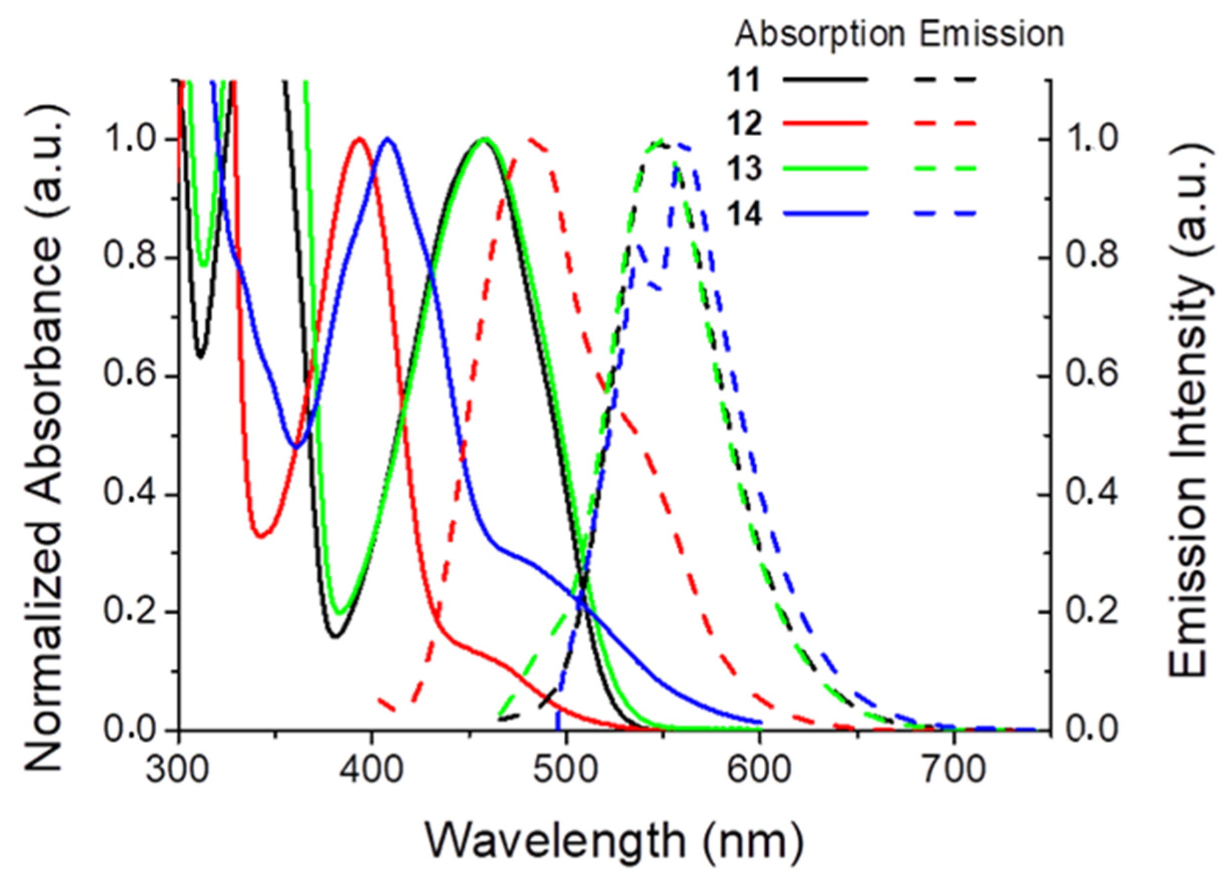 Molecules 26 03315 g002 Molecules 26 03315 g002