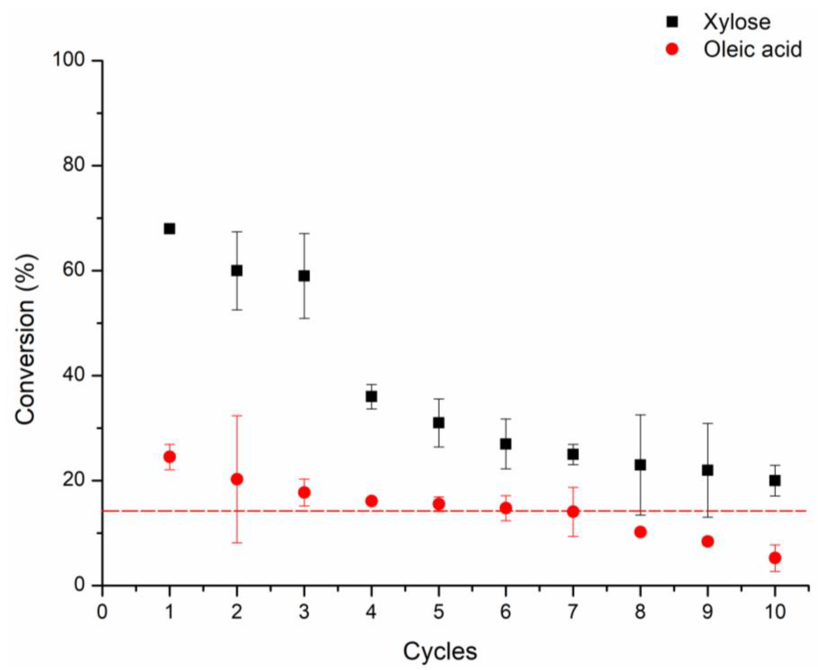Molecules 26 03317 g005