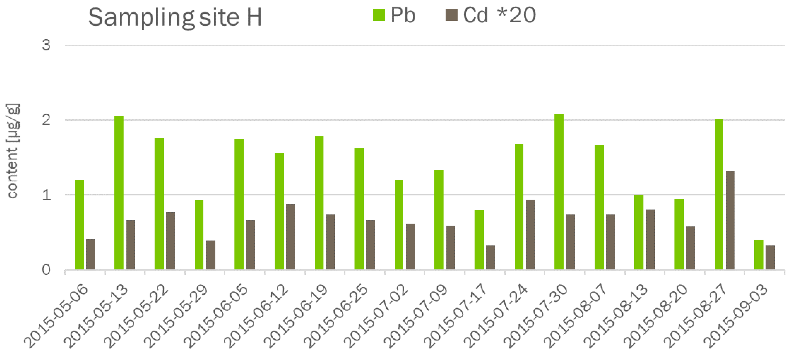 Molecules 26 03318 g001 Molecules 26 03318 g001