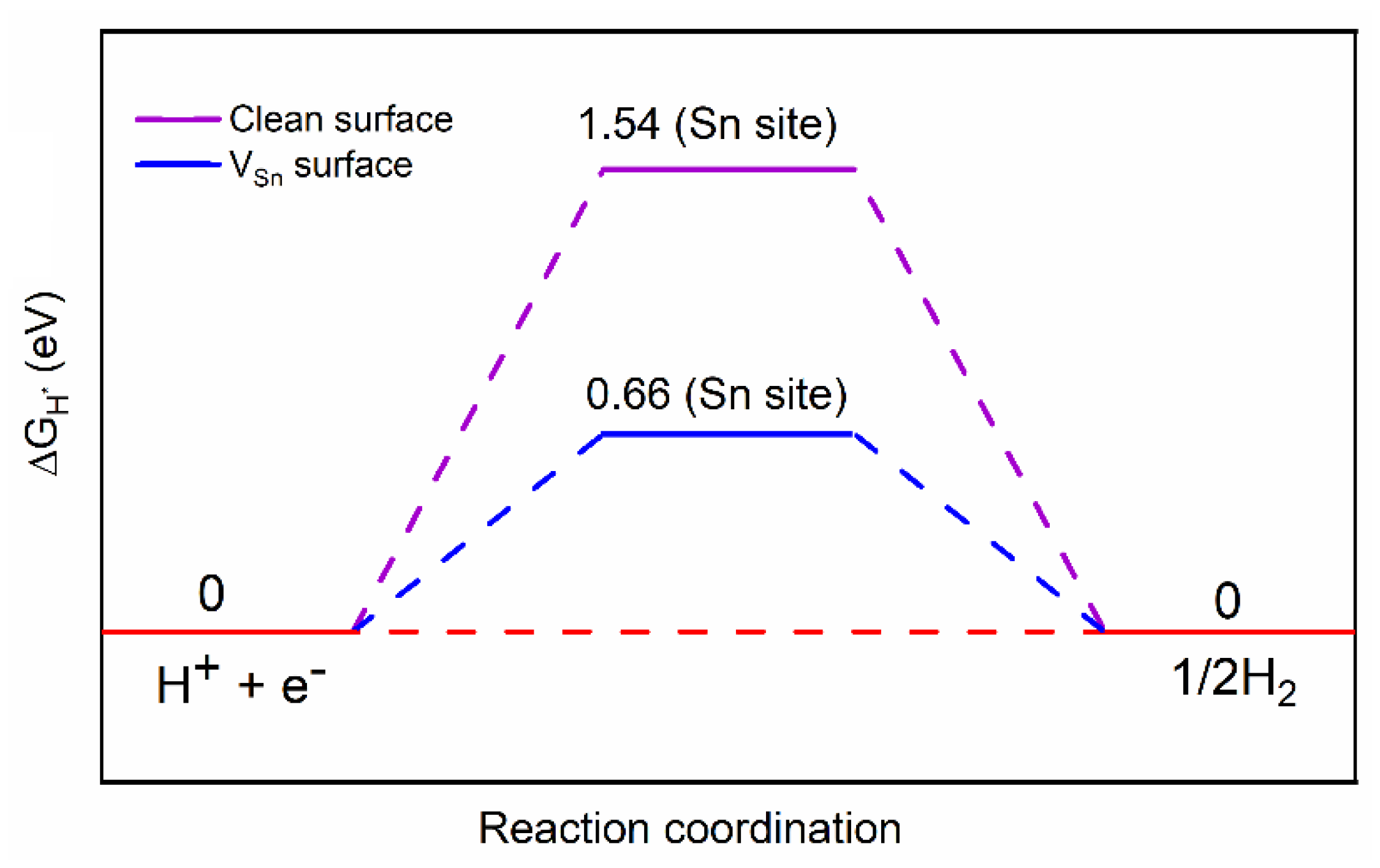 Molecules 26 03319 g005 Molecules 26 03319 g005