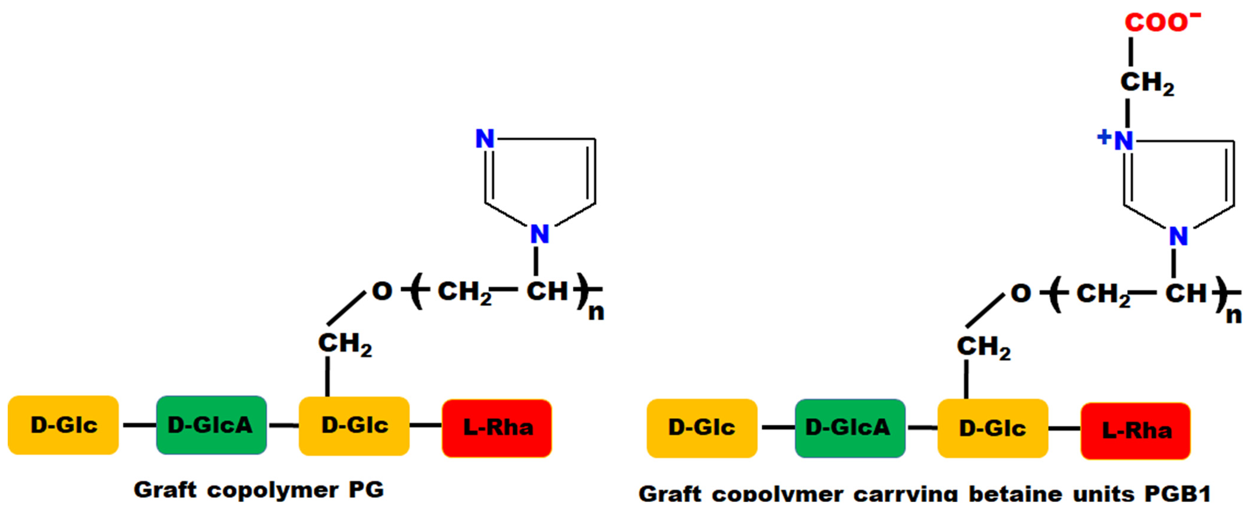Molecules 26 03330 g001 Molecules 26 03330 g001