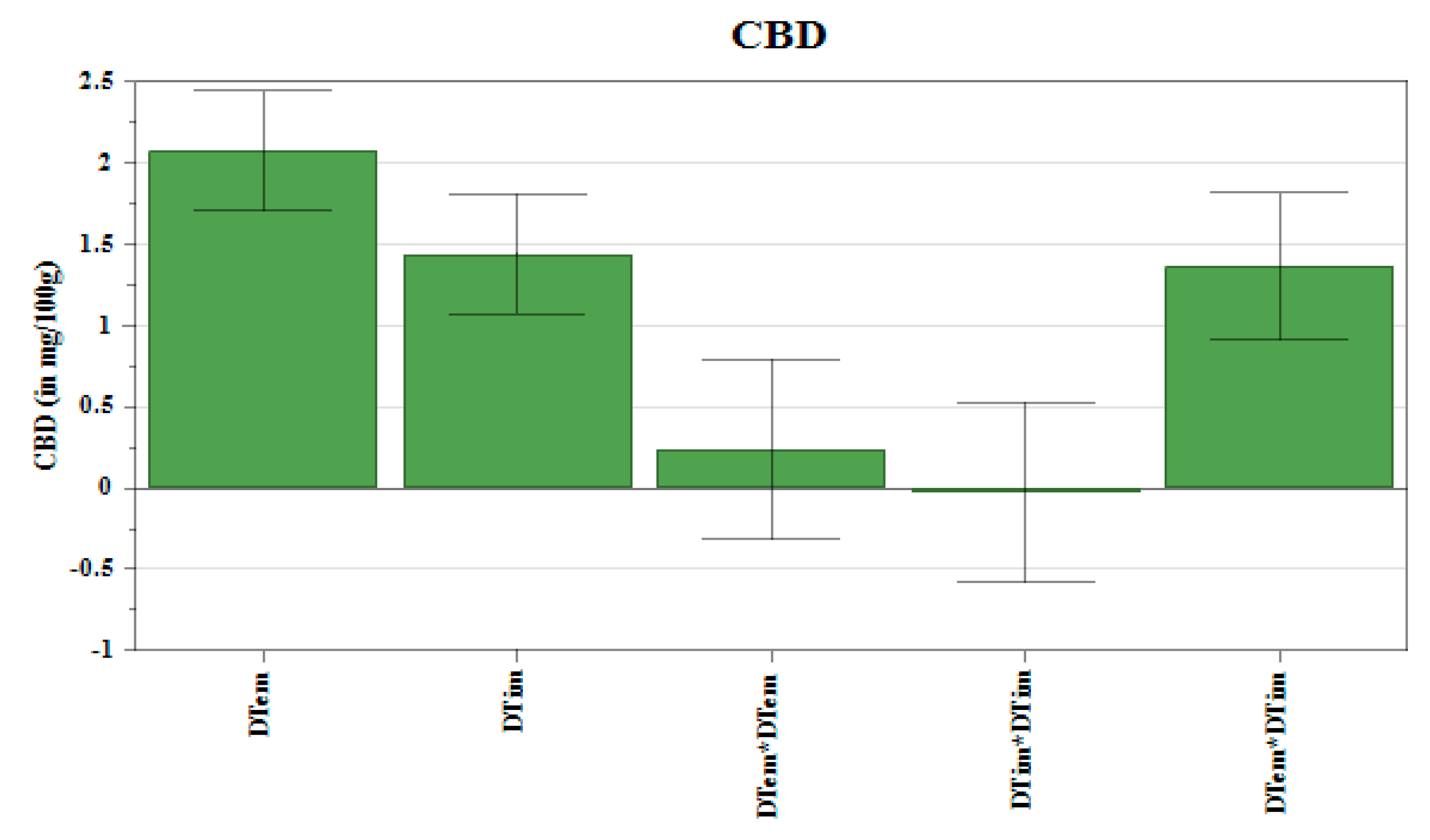 Molecules 26 03343 g002b Molecules 26 03343 g002b