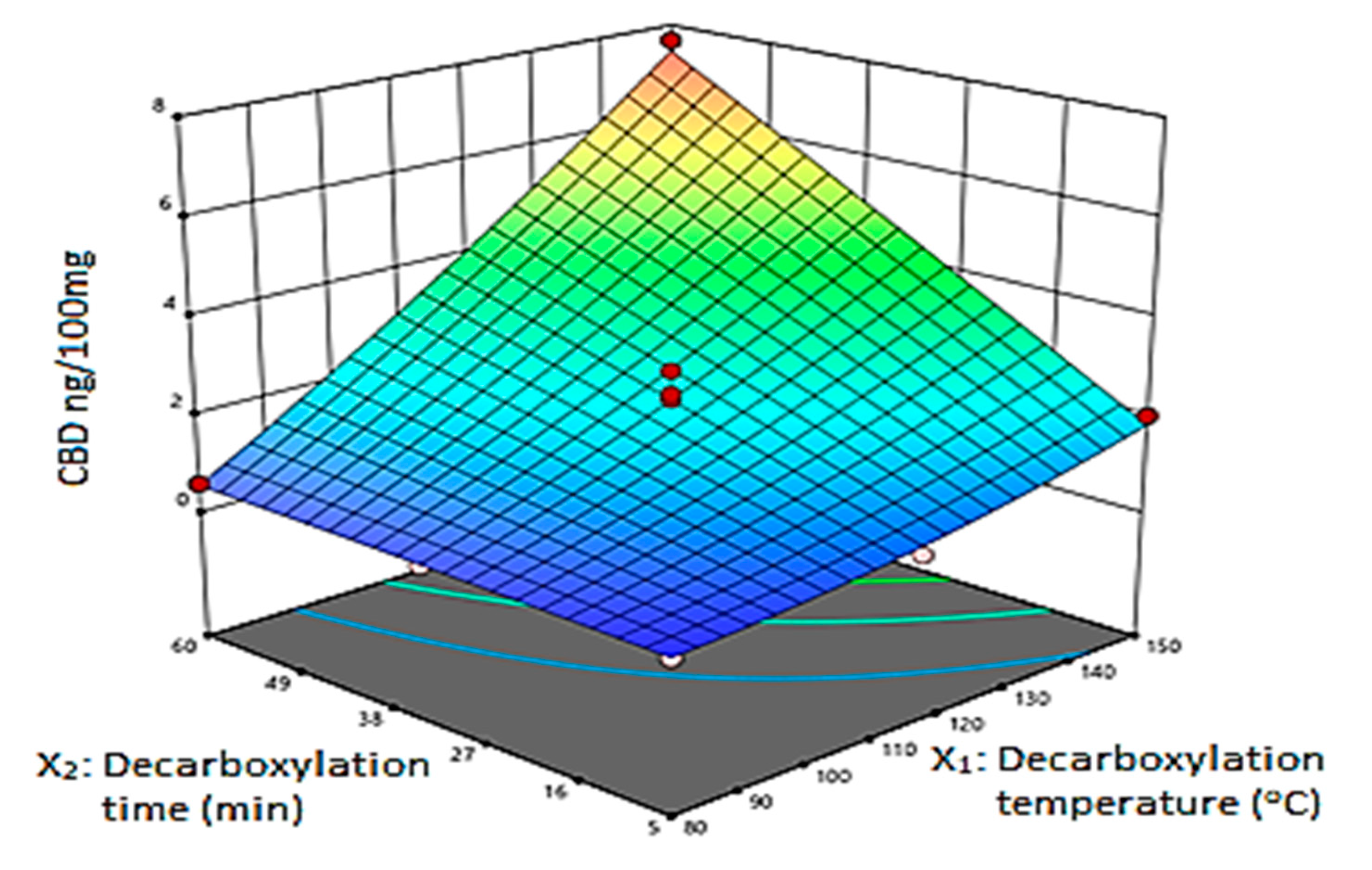 Molecules 26 03343 g003a Molecules 26 03343 g003a