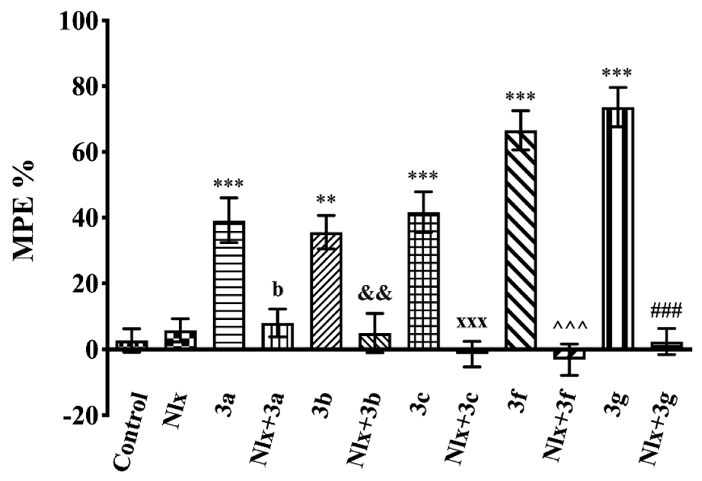 Molecules 26 03350 g007