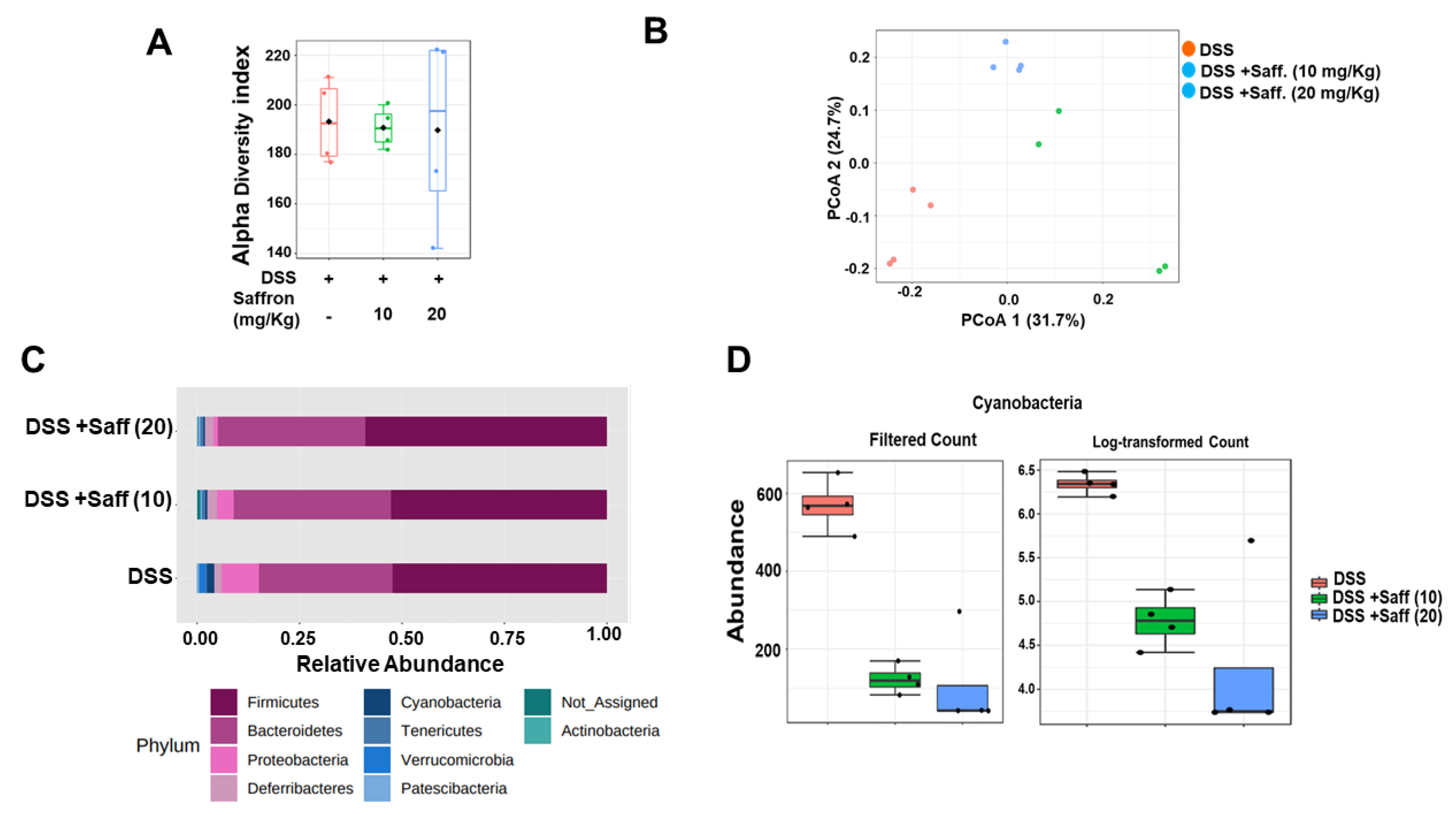 Molecules 26 03351 g003 Molecules 26 03351 g003