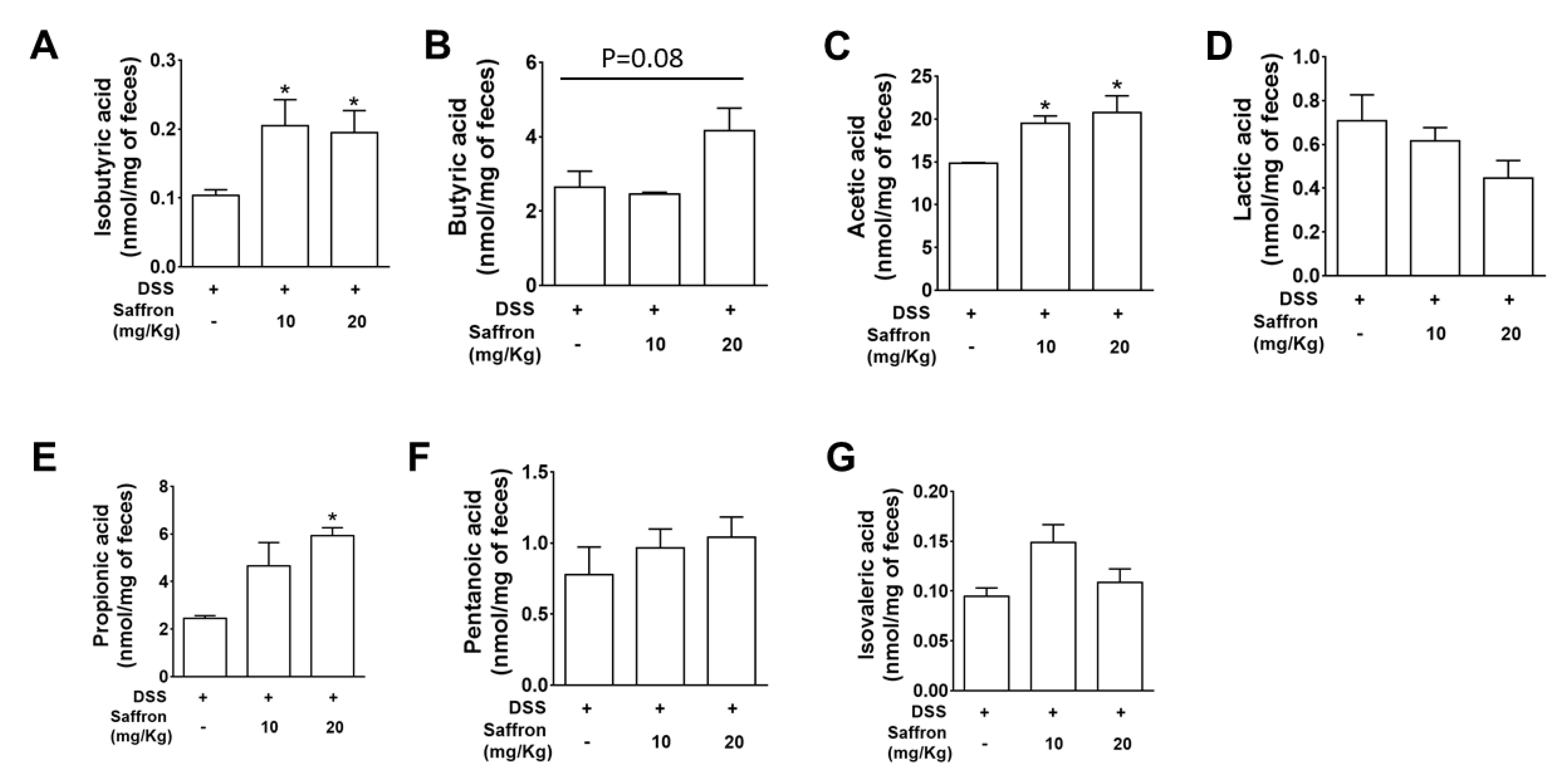 Molecules 26 03351 g004 Molecules 26 03351 g004