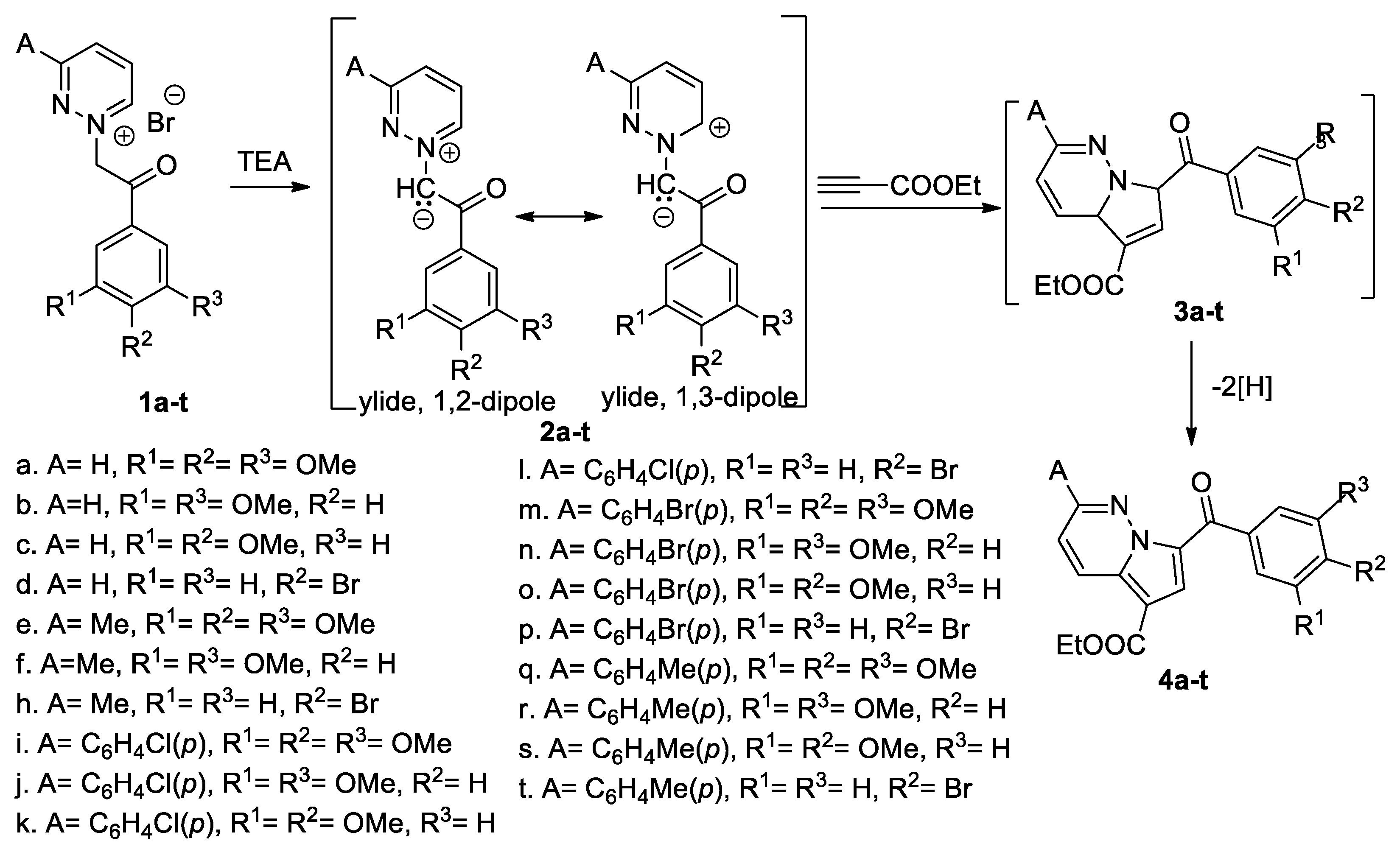 Molecules 26 03359 sch004 Molecules 26 03359 sch004