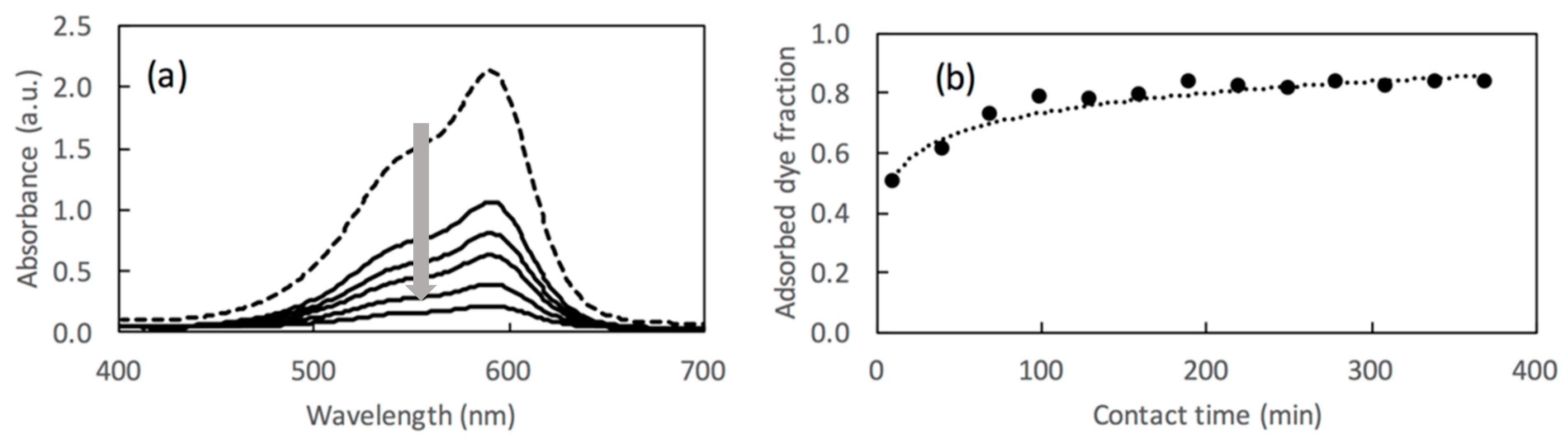 Molecules 26 03361 g003