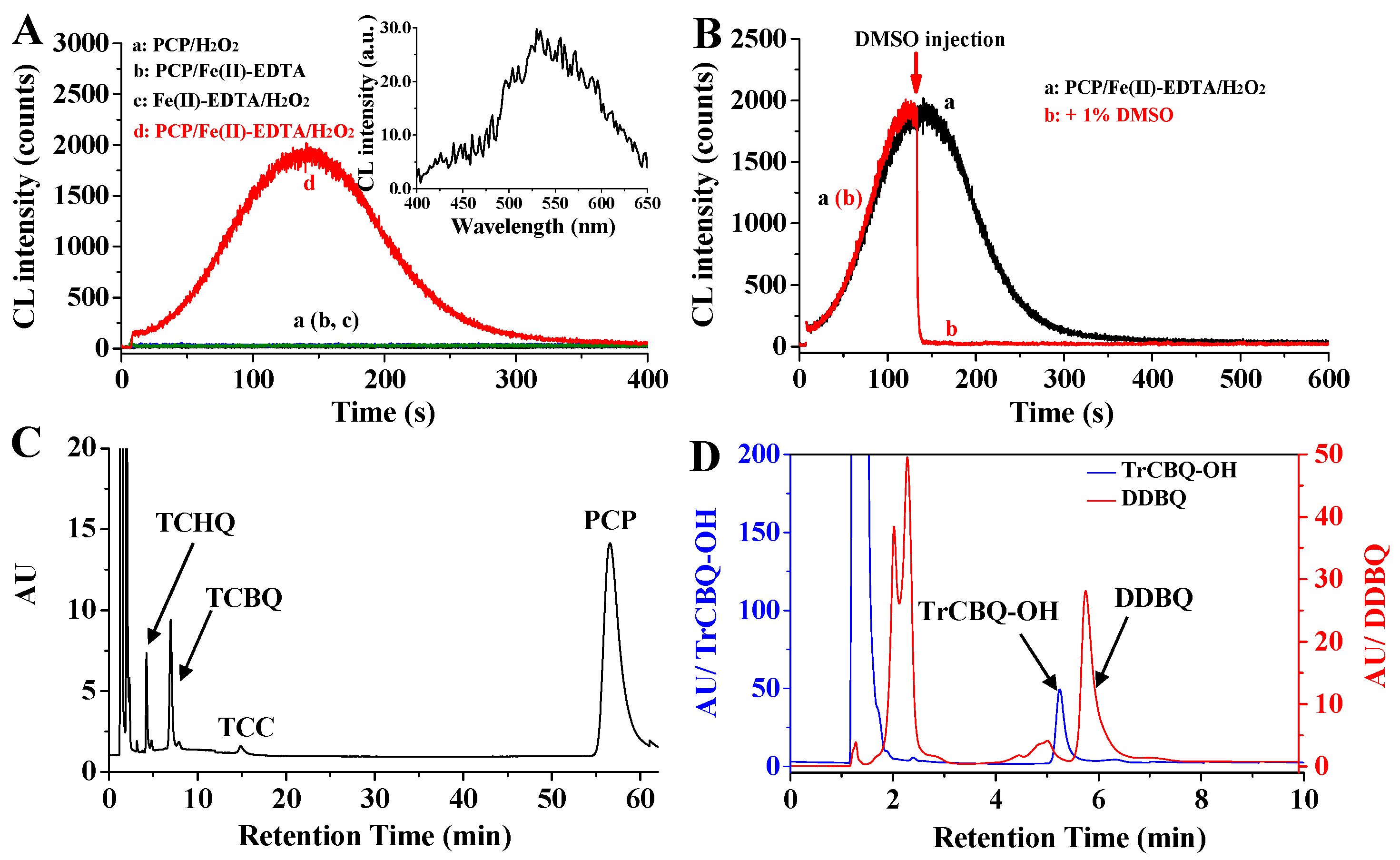 Molecules 26 03365 g001 Molecules 26 03365 g001
