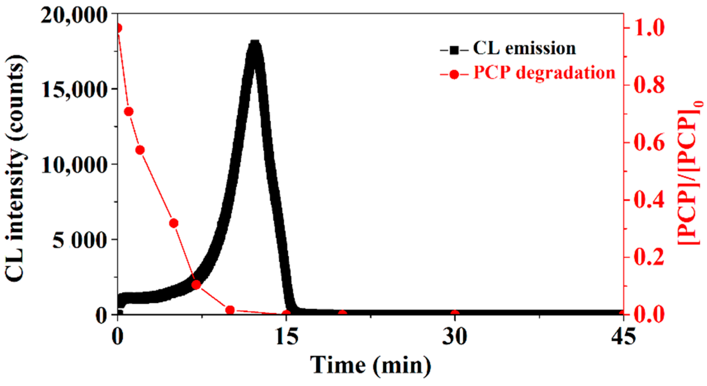 Molecules 26 03365 g002 Molecules 26 03365 g002