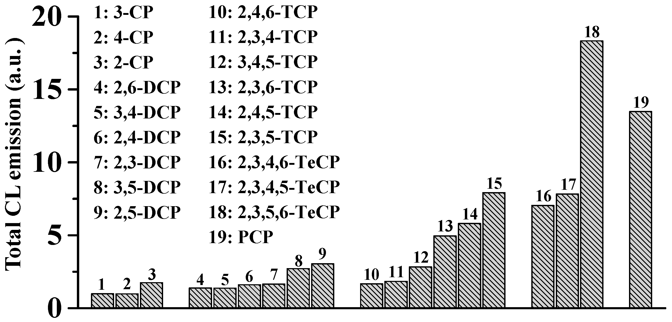 Molecules 26 03365 g003 Molecules 26 03365 g003
