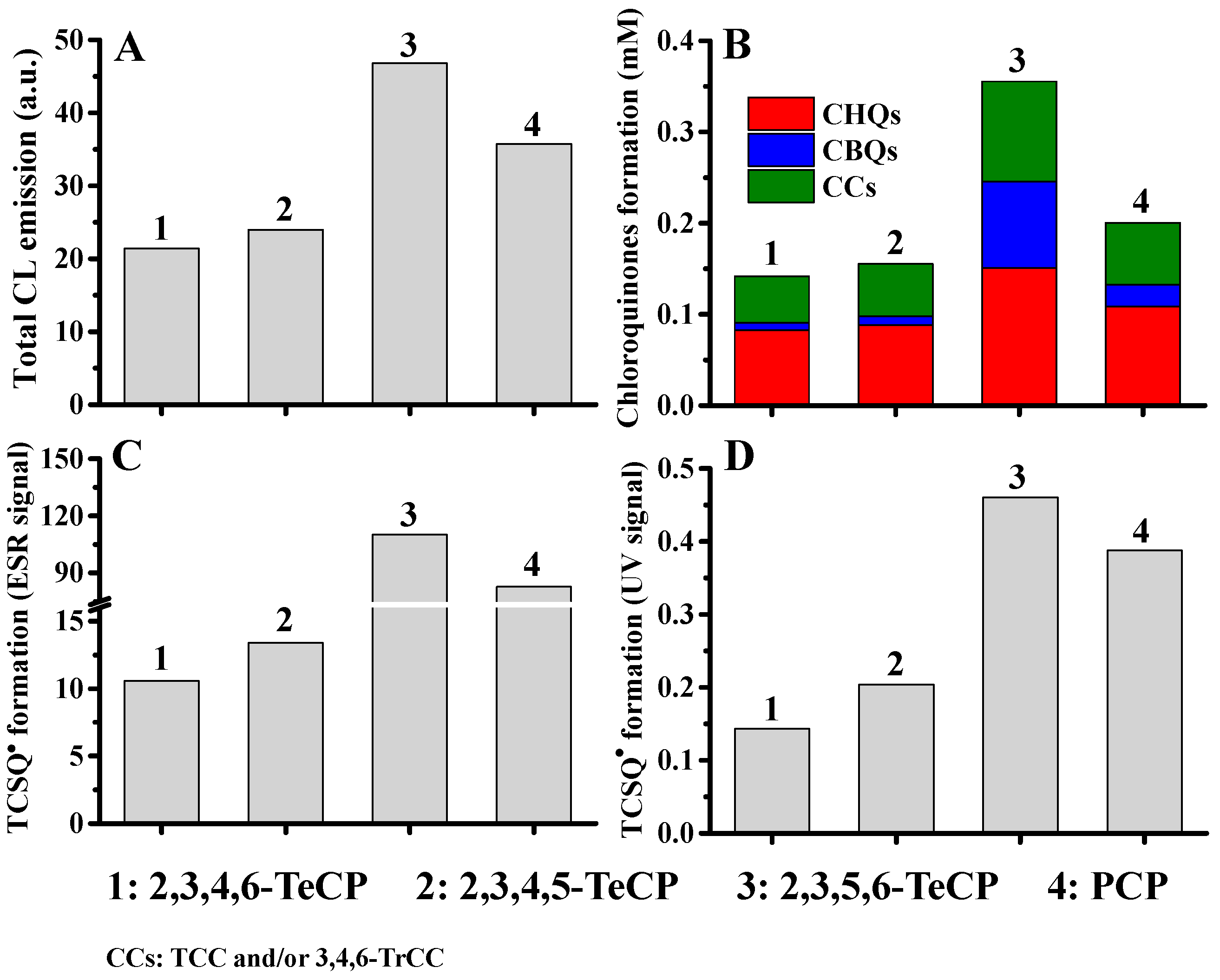 Molecules 26 03365 g004 Molecules 26 03365 g004