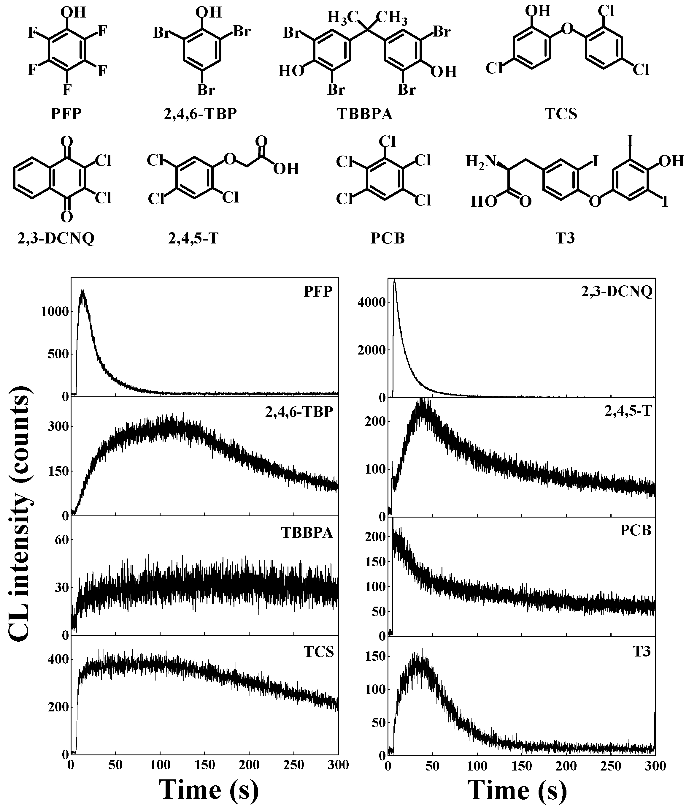 Molecules 26 03365 g005 Molecules 26 03365 g005